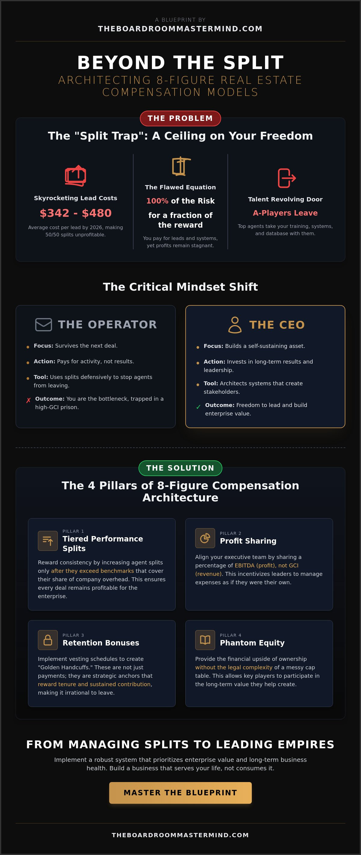 Real estate team compensation models
