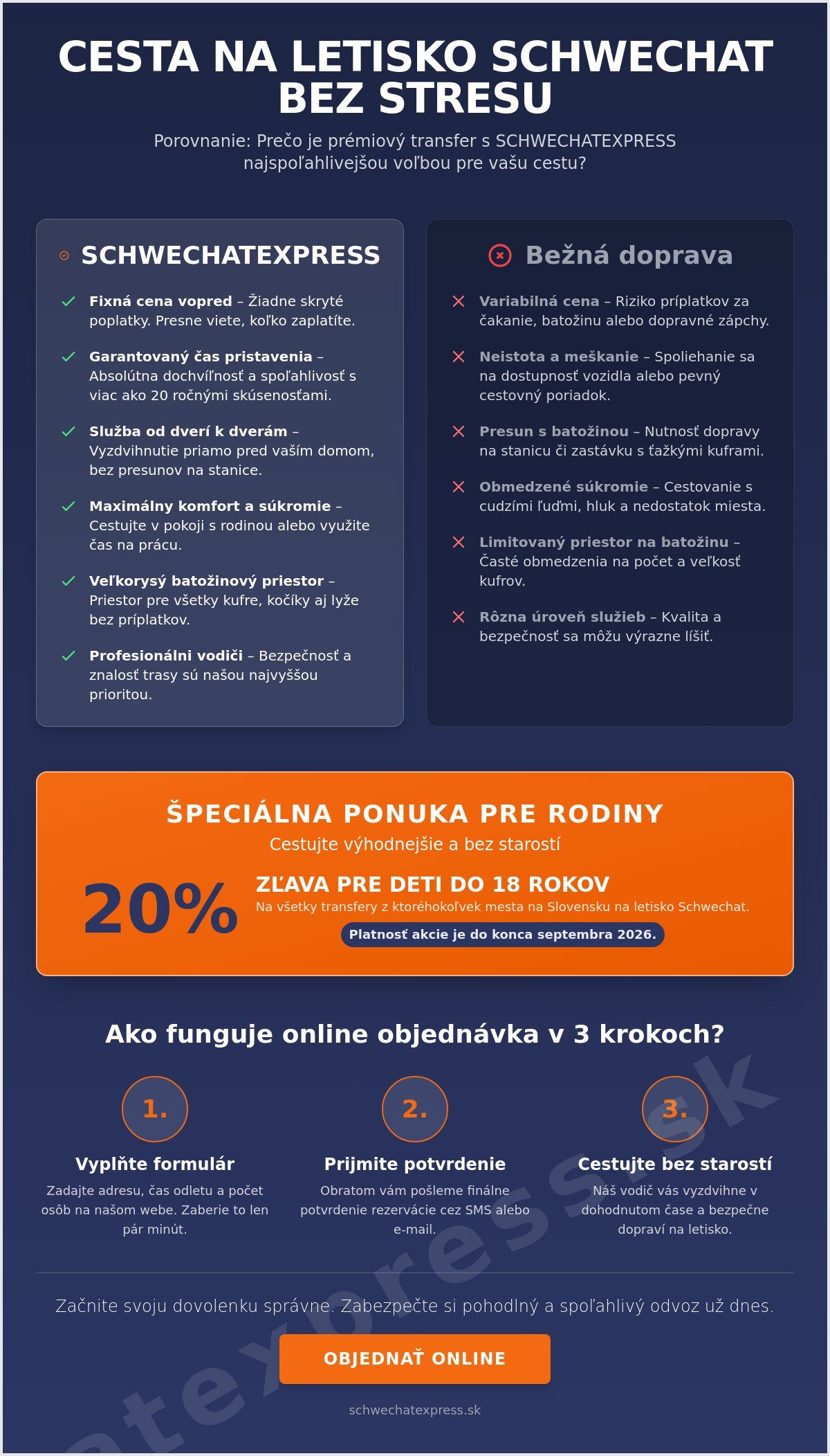 Taxi Bratislava Schwechat online objednávka