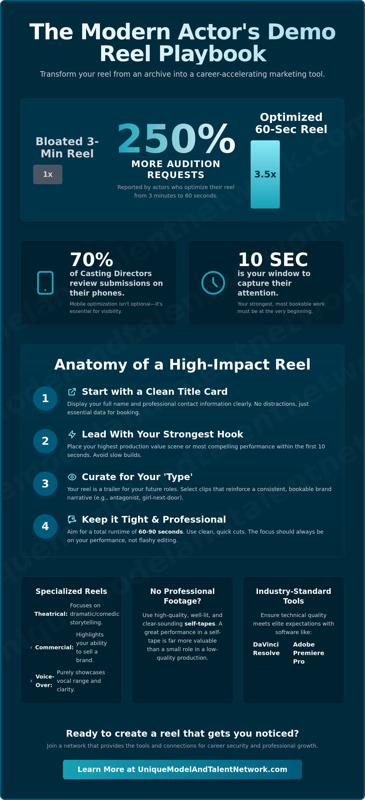 How to create a demo reel