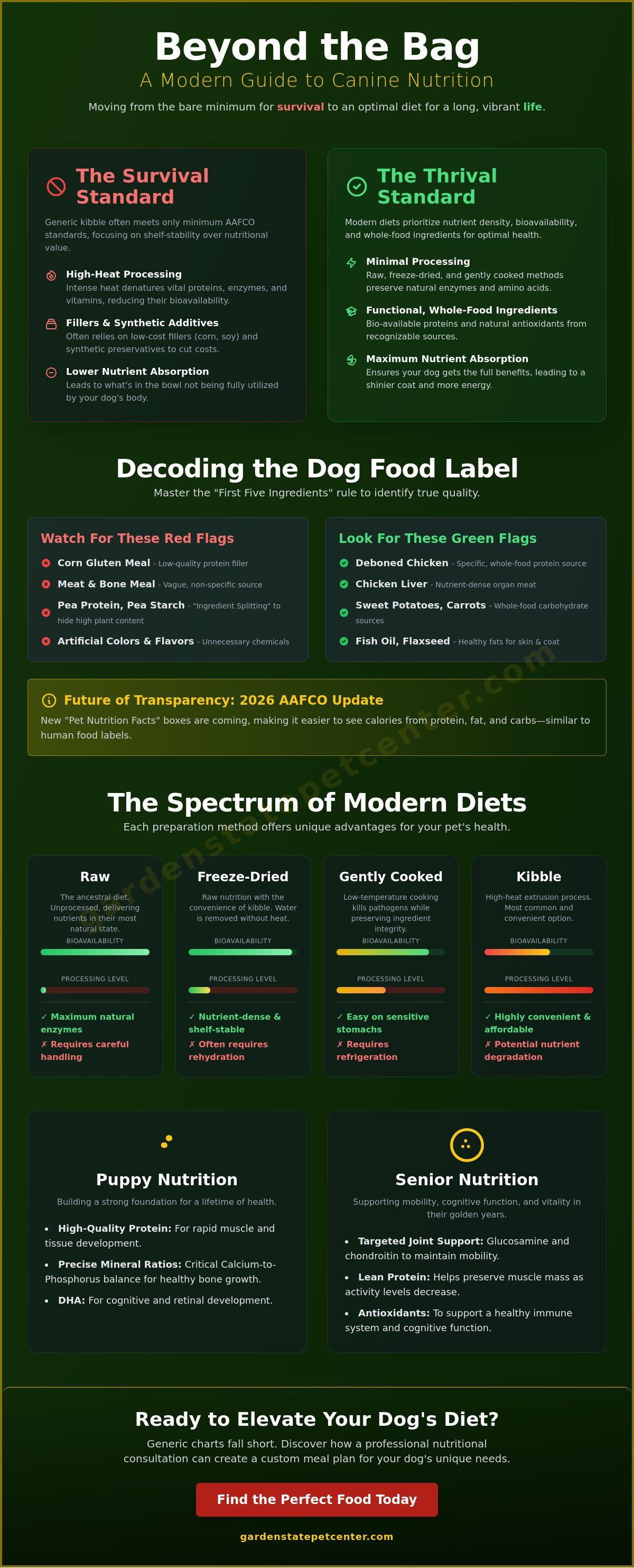 Dog Food