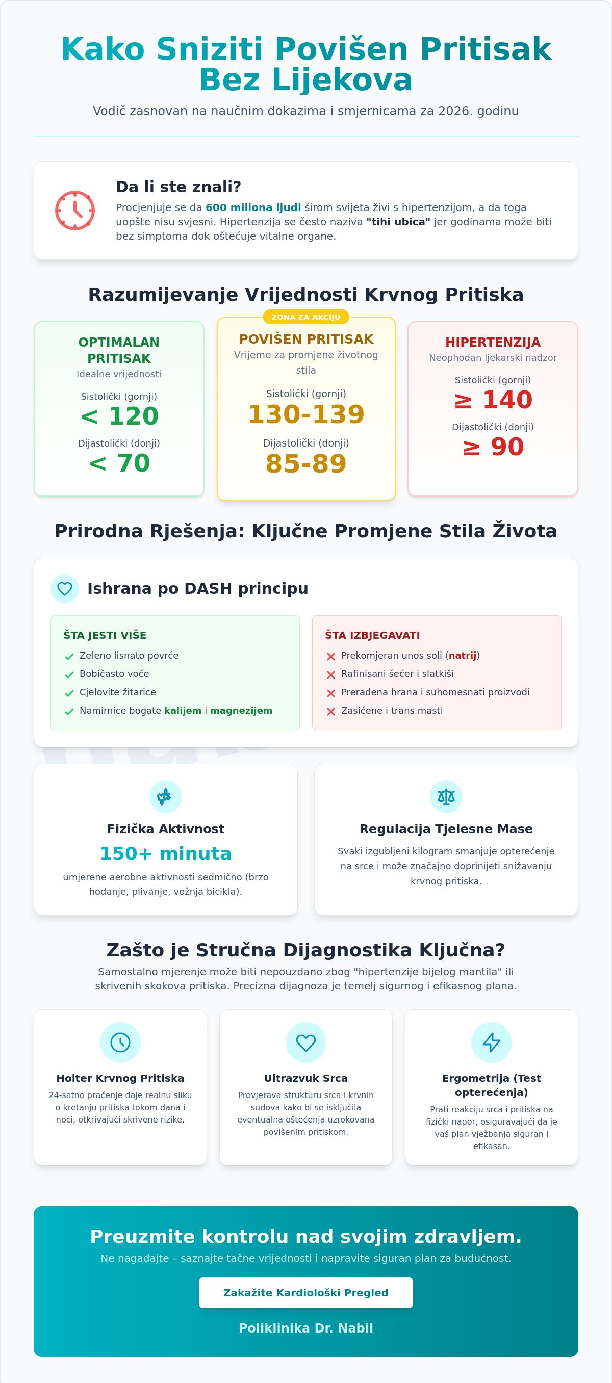 Kako sniziti povišen pritisak bez lijekova