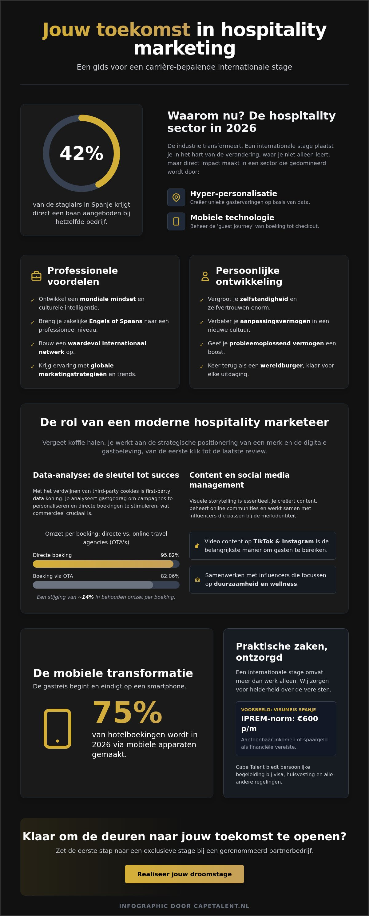 Hospitality marketing stage buitenland