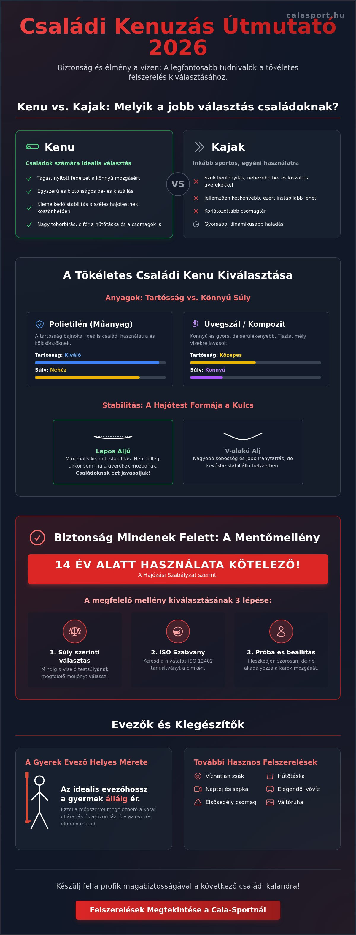 Családi kenuzás felszerelés