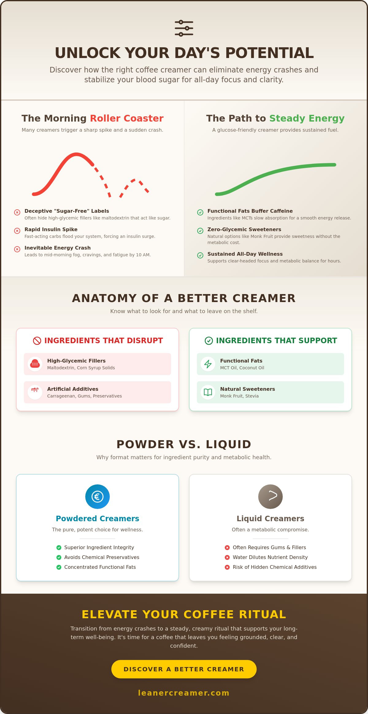 Best creamer for blood sugar control