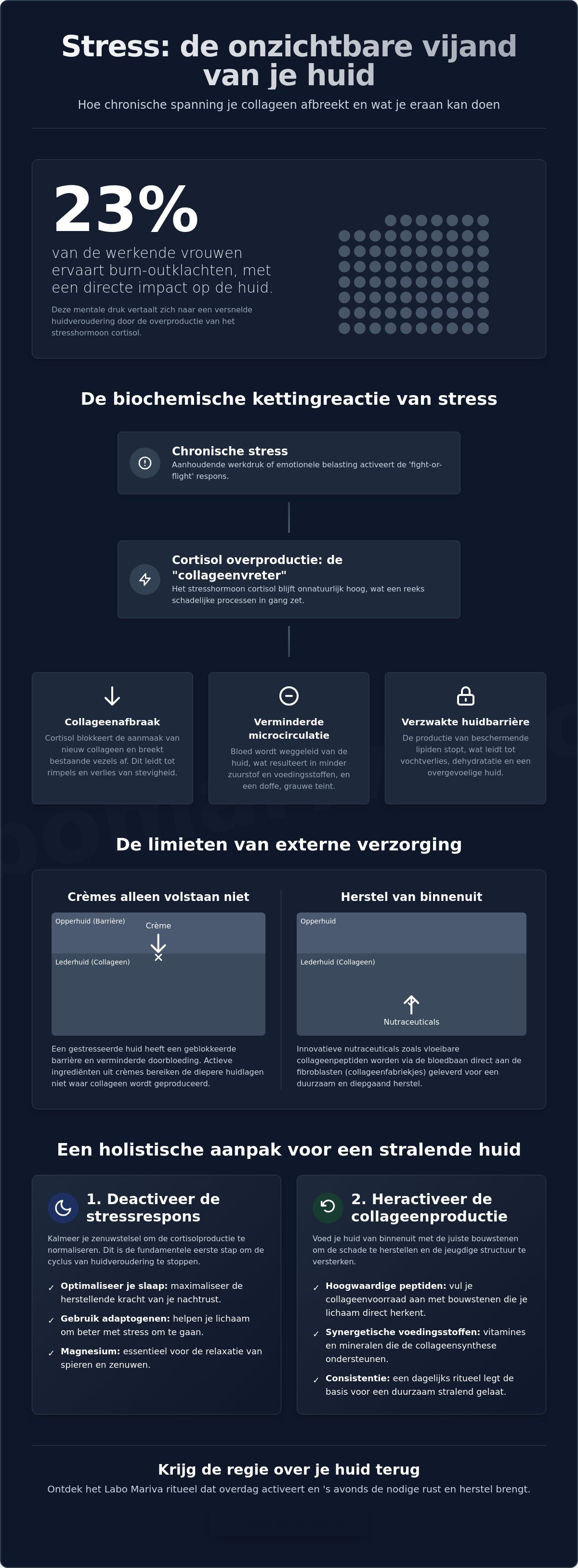 Stress en huidveroudering