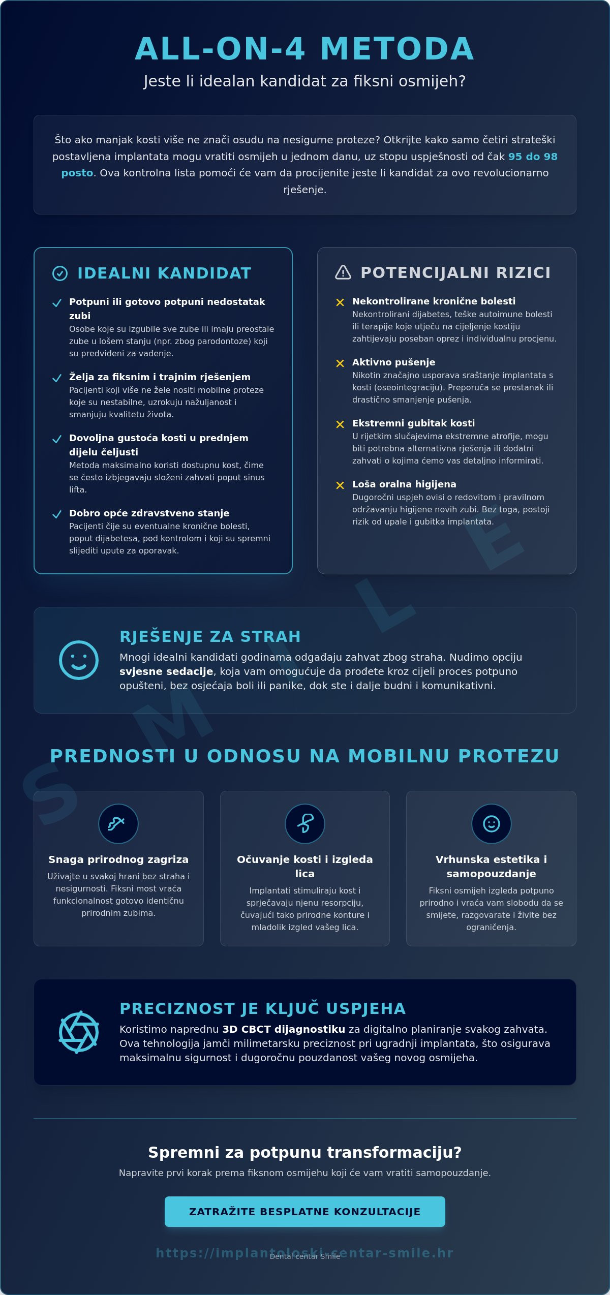 Kandidati za all on 4