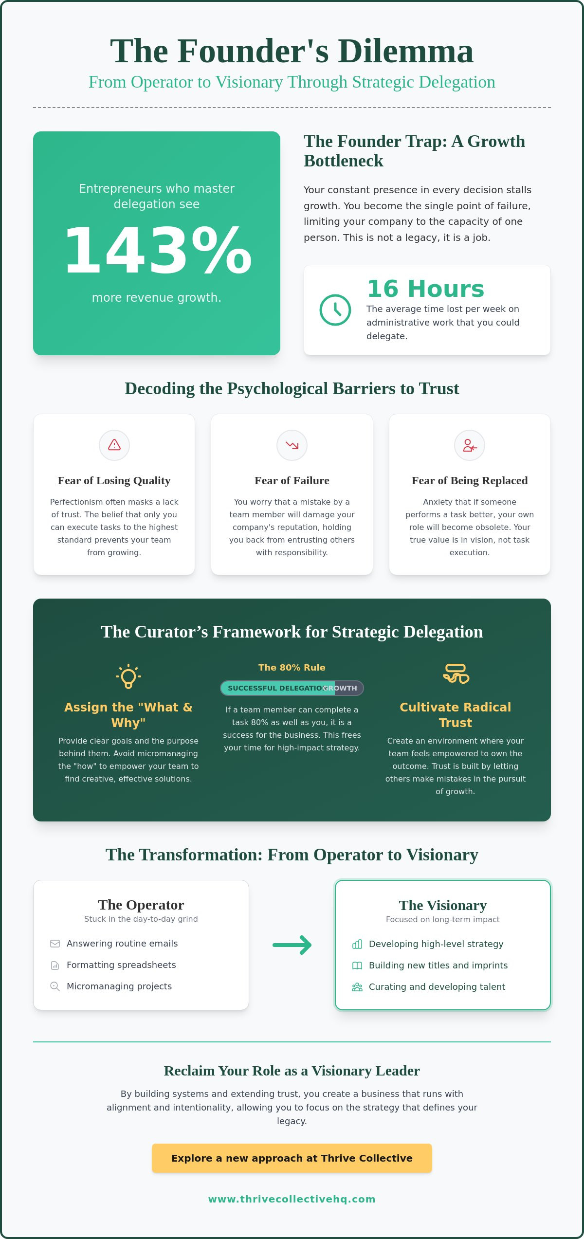 Delegation skills for entrepreneurs
