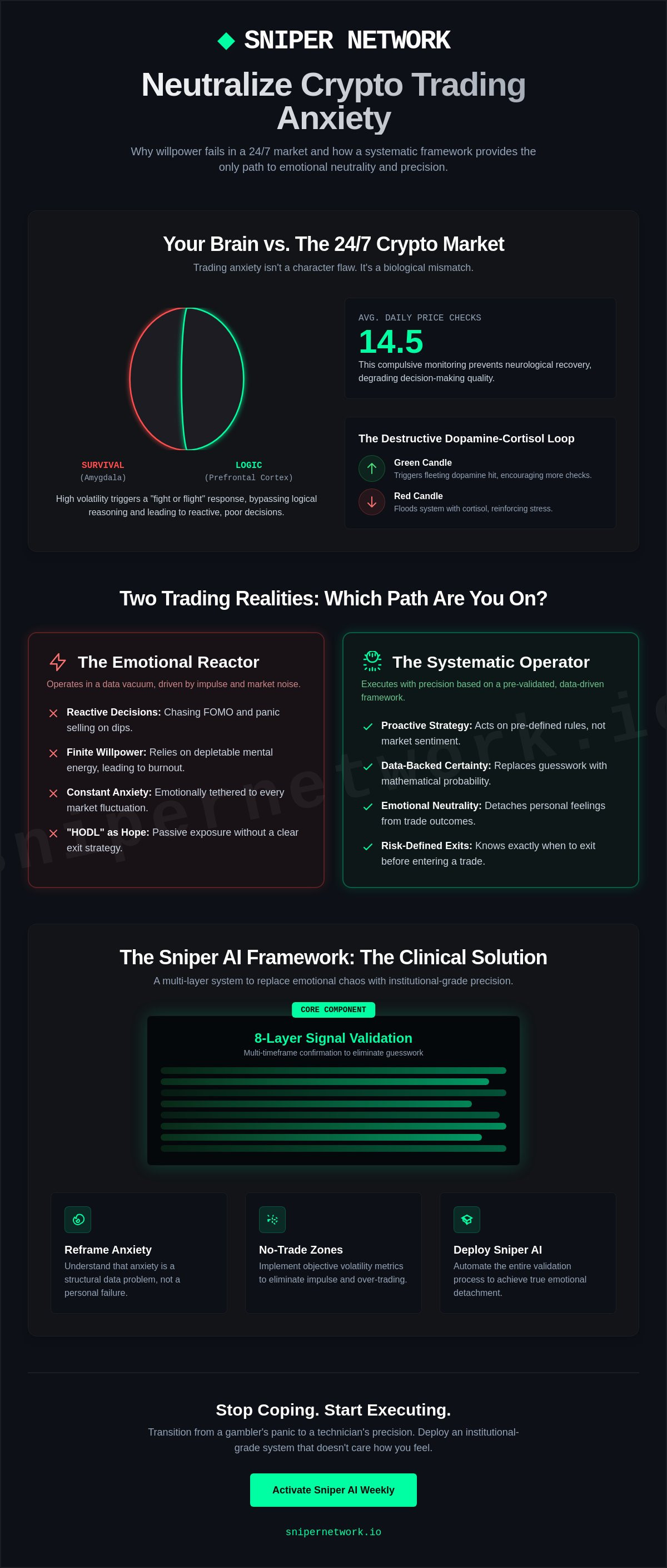 Crypto trading anxiety