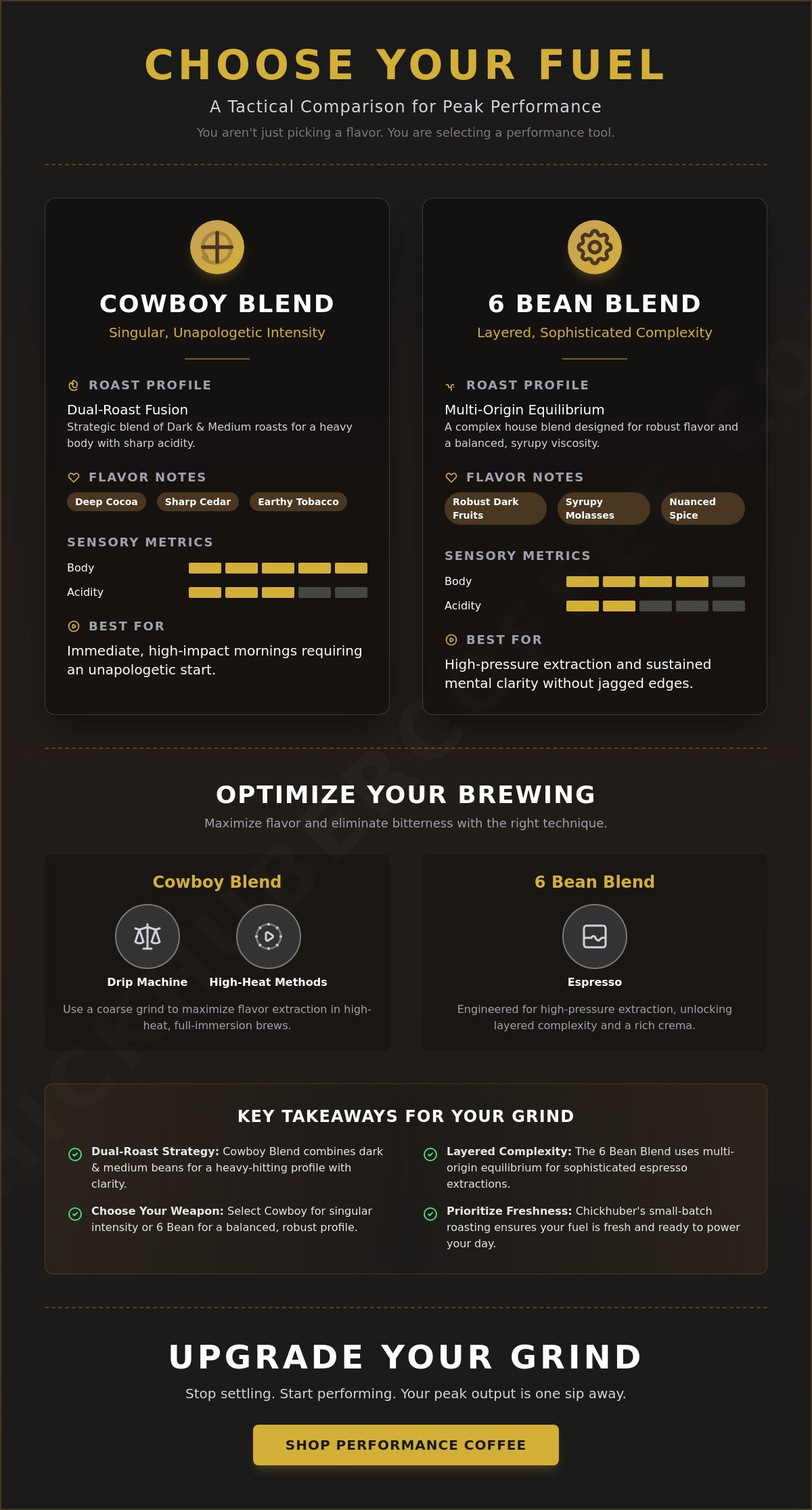 Cowboy blend vs 6 bean blend