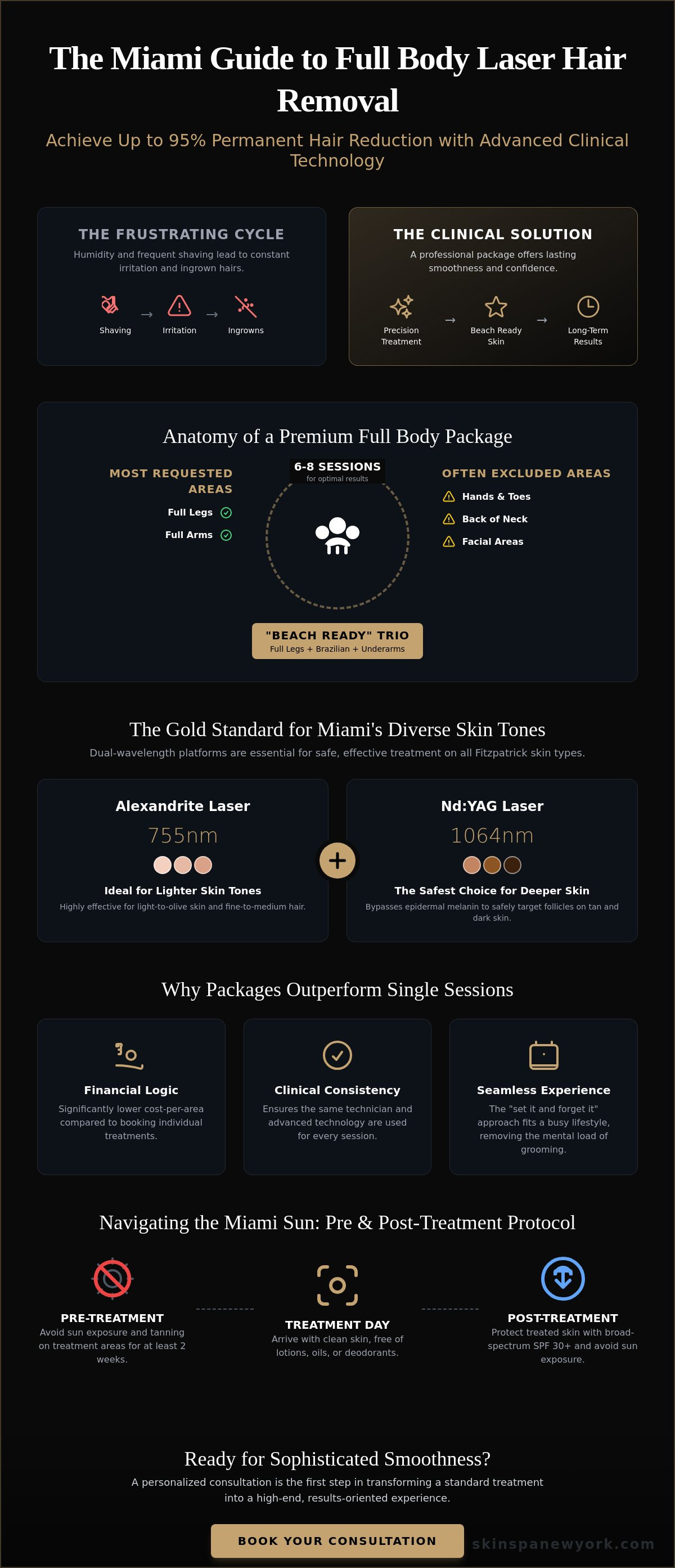 Full body laser hair removal packages Miami