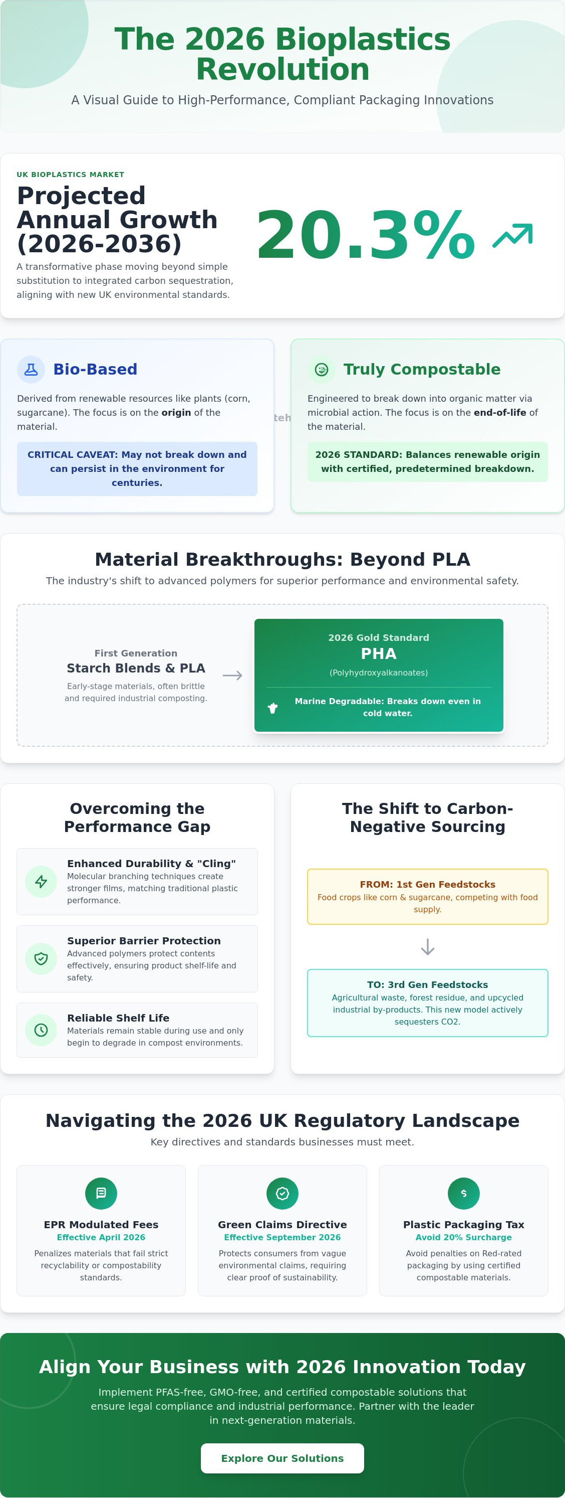 Innovations in bioplastic technology 2026