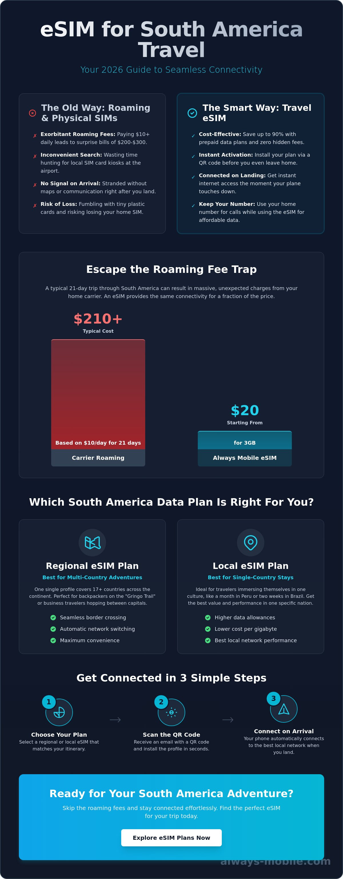 Esim for south america travel