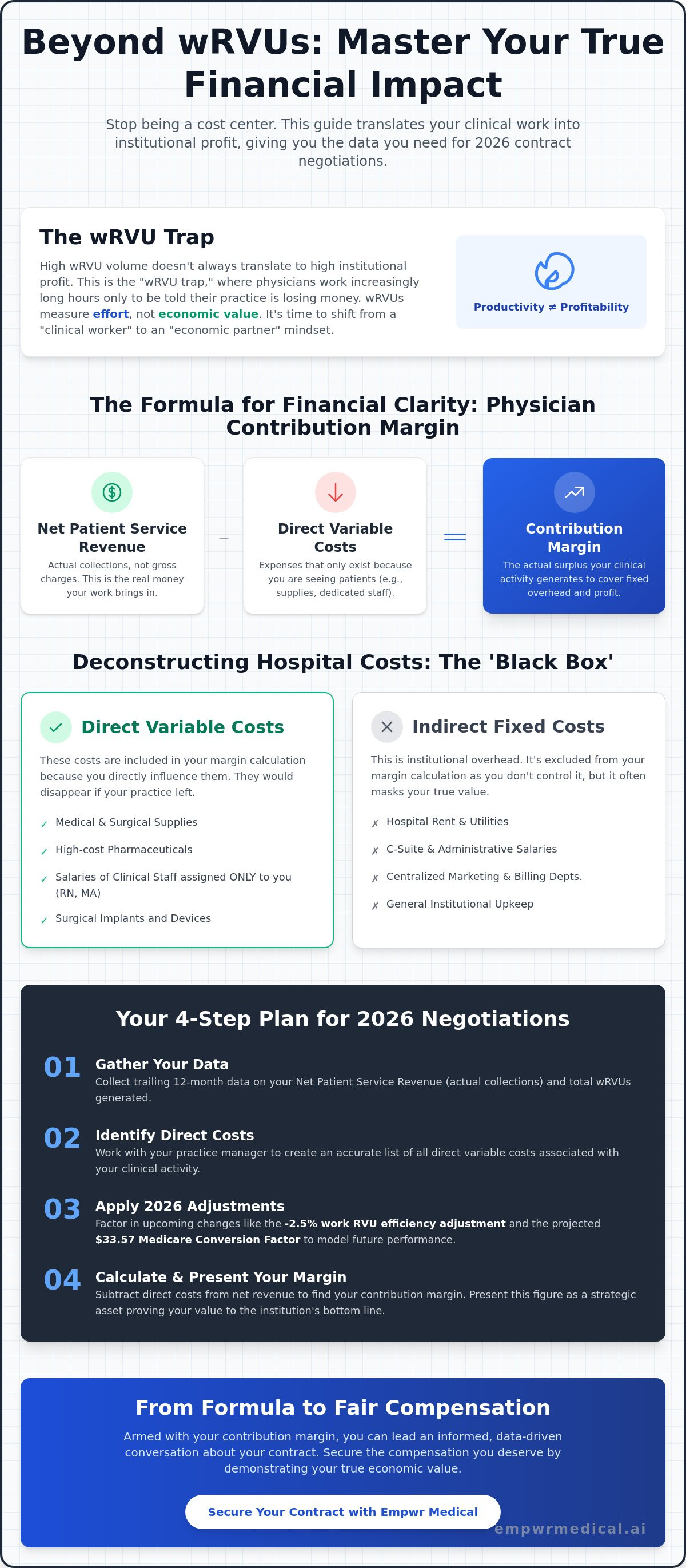 Physician contribution margin formula