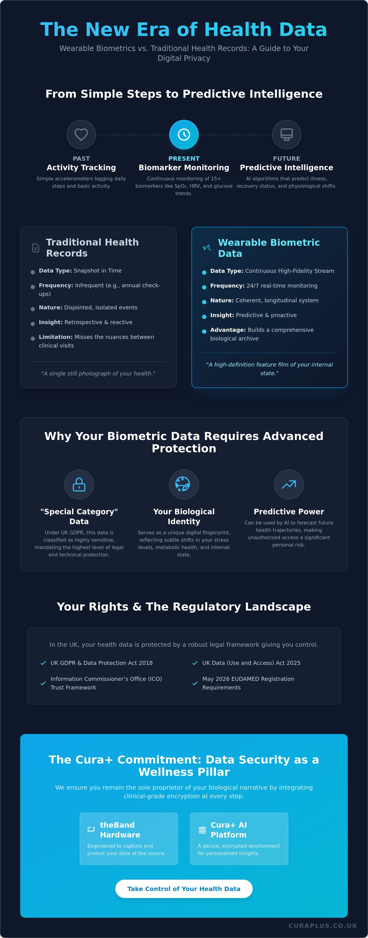 Health data privacy wearables