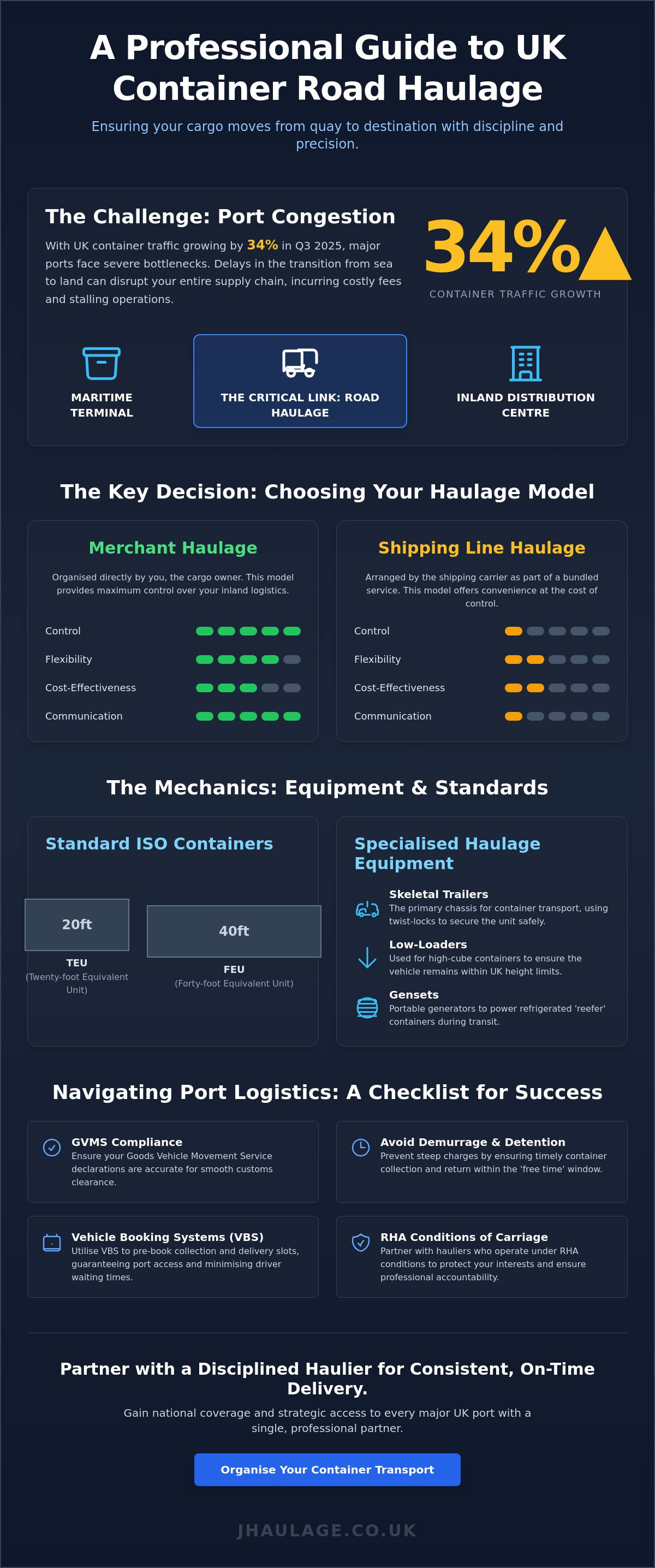 Road haulage for containers