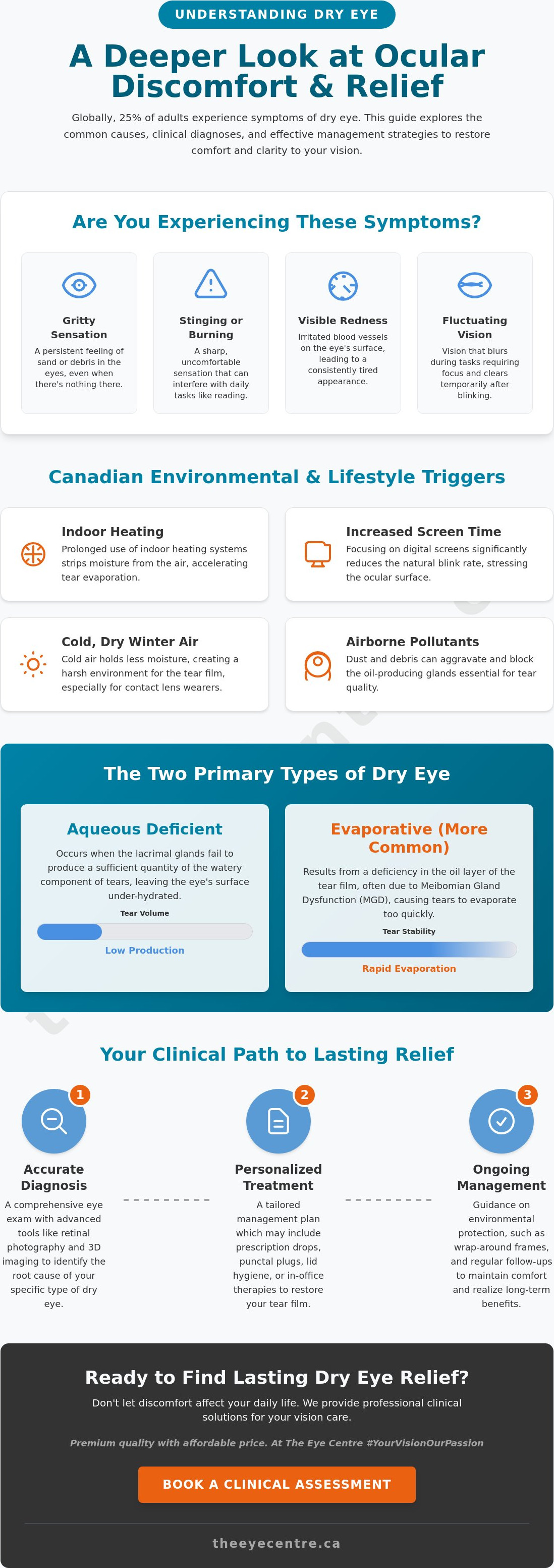 Dry eye treatment