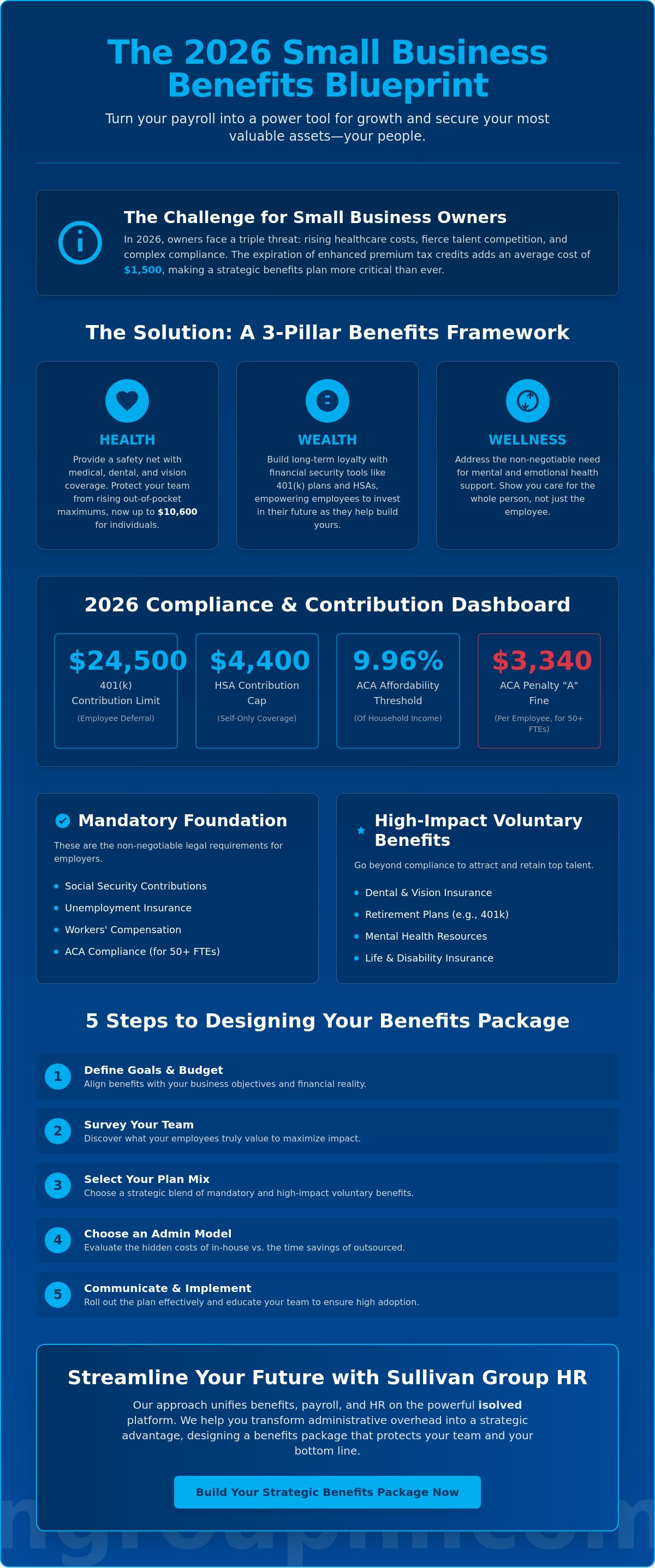 Employee benefits packages for small business