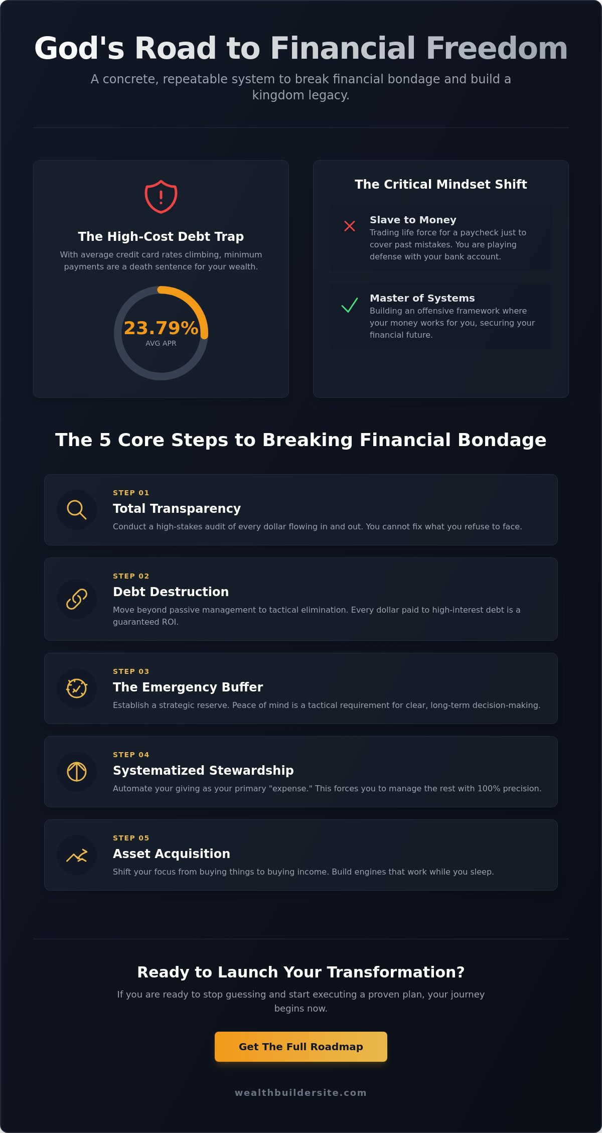 God's Road to Financial Freedom