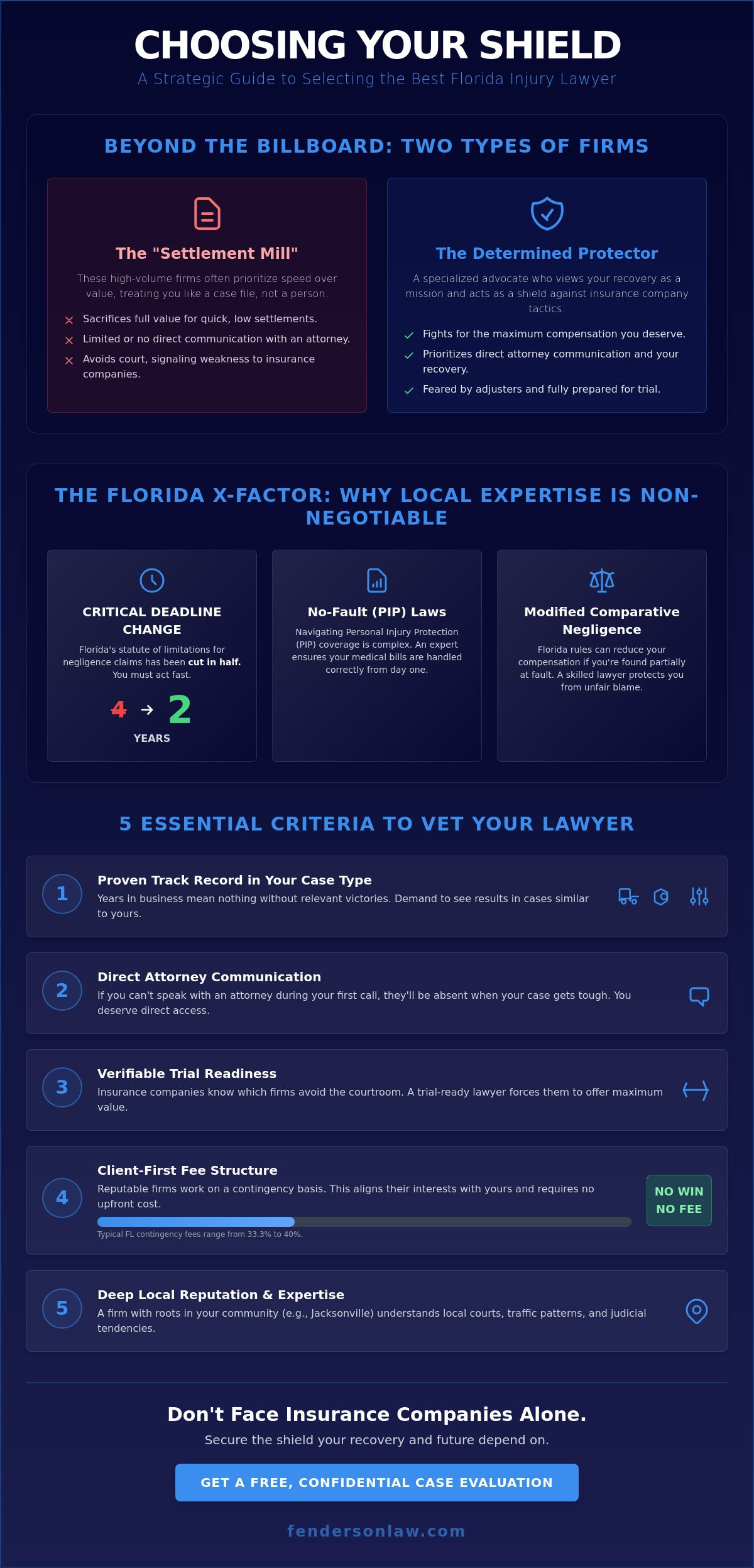 Best injury lawyer