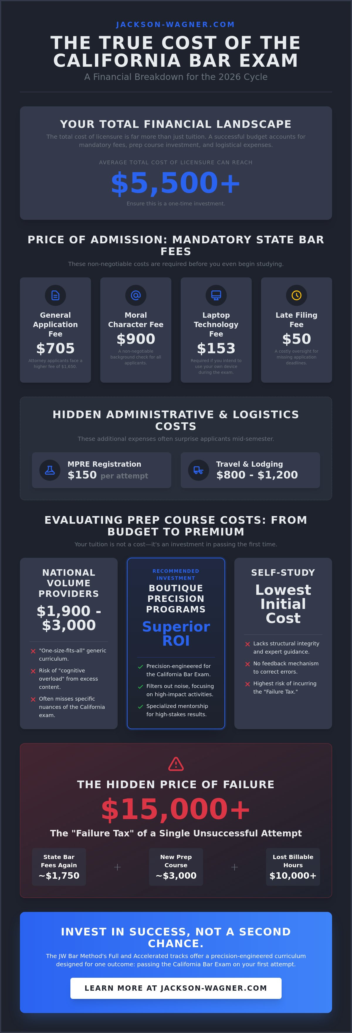 California bar prep course cost