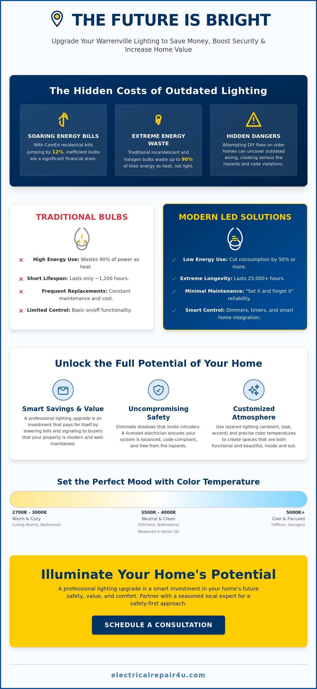 Warrenville lighting solutions
