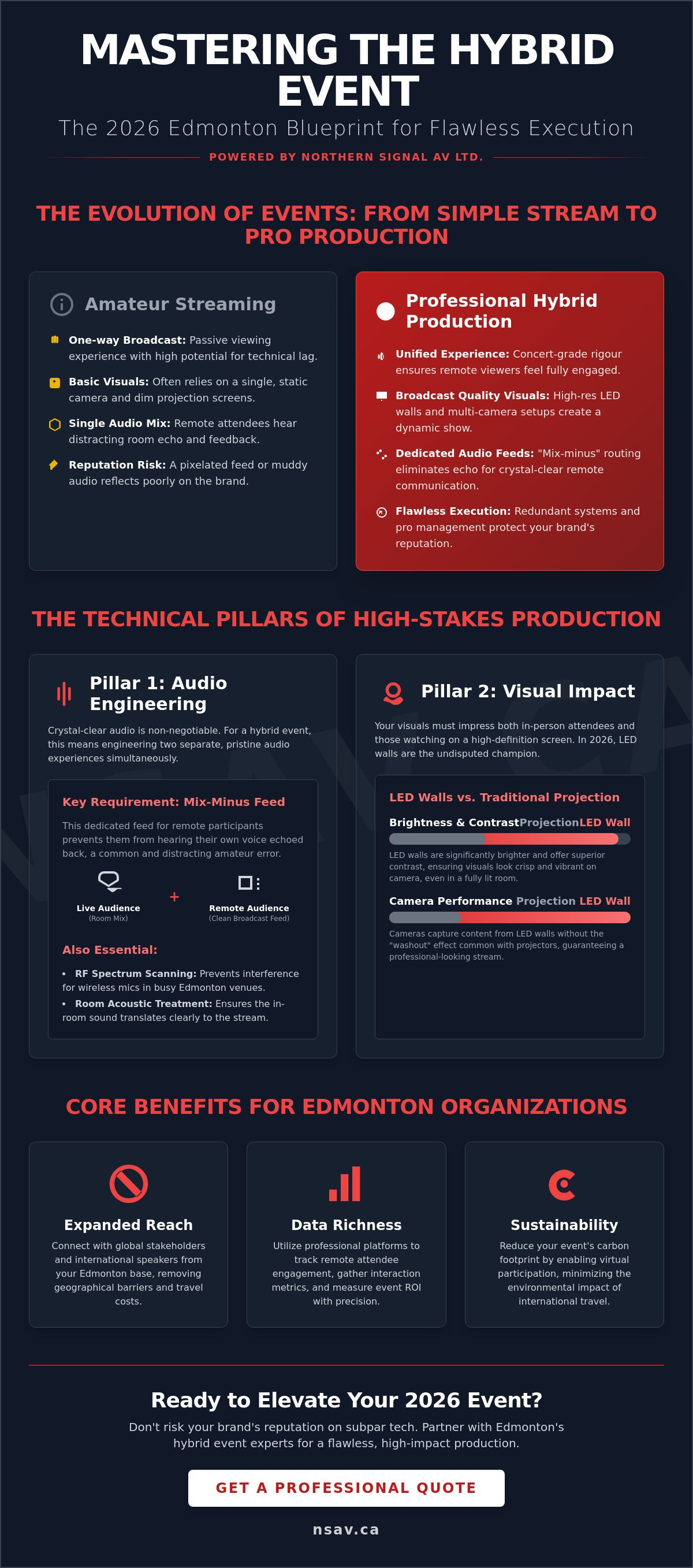 Hybrid event solutions edmonton
