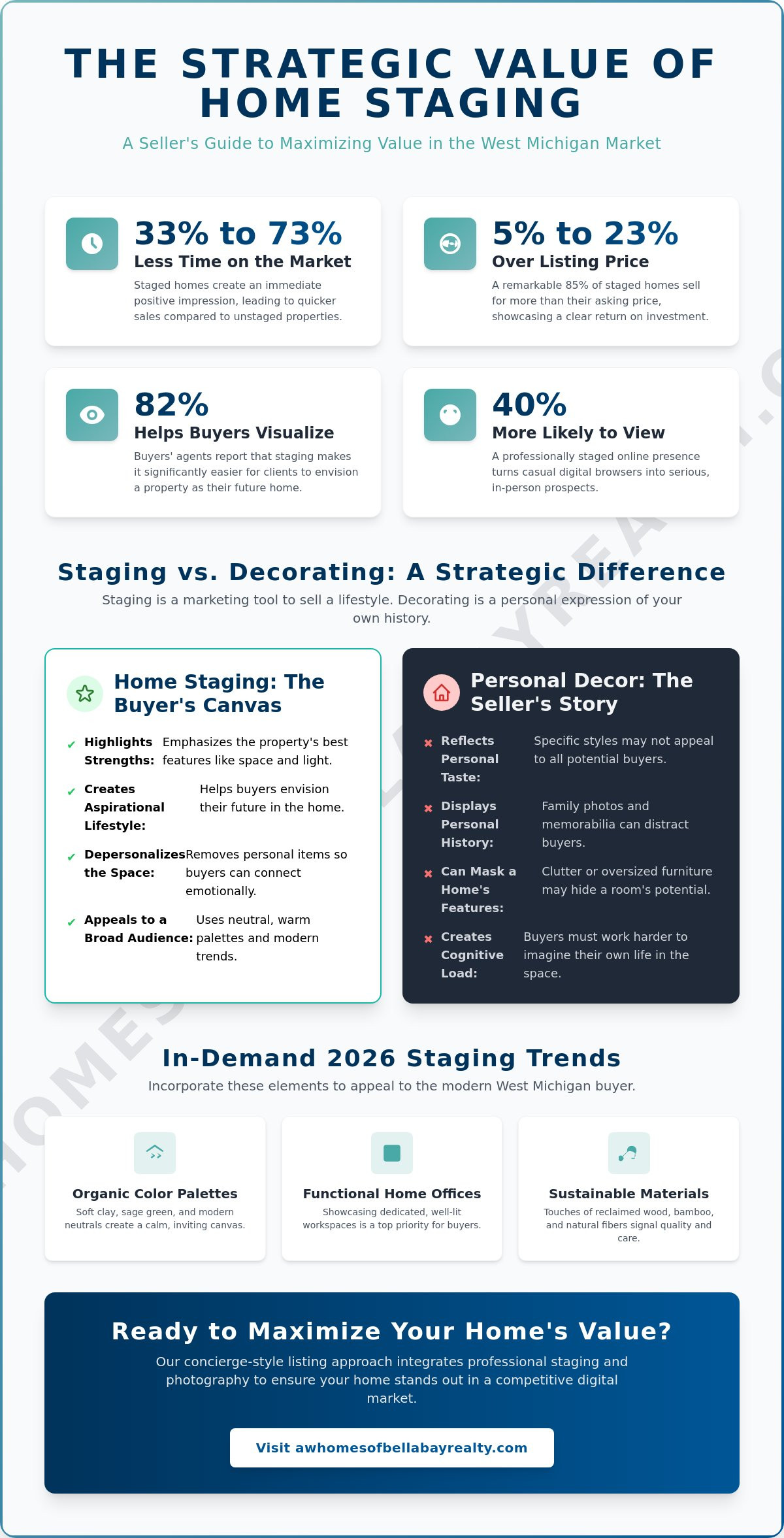 Home staging tips for sellers
