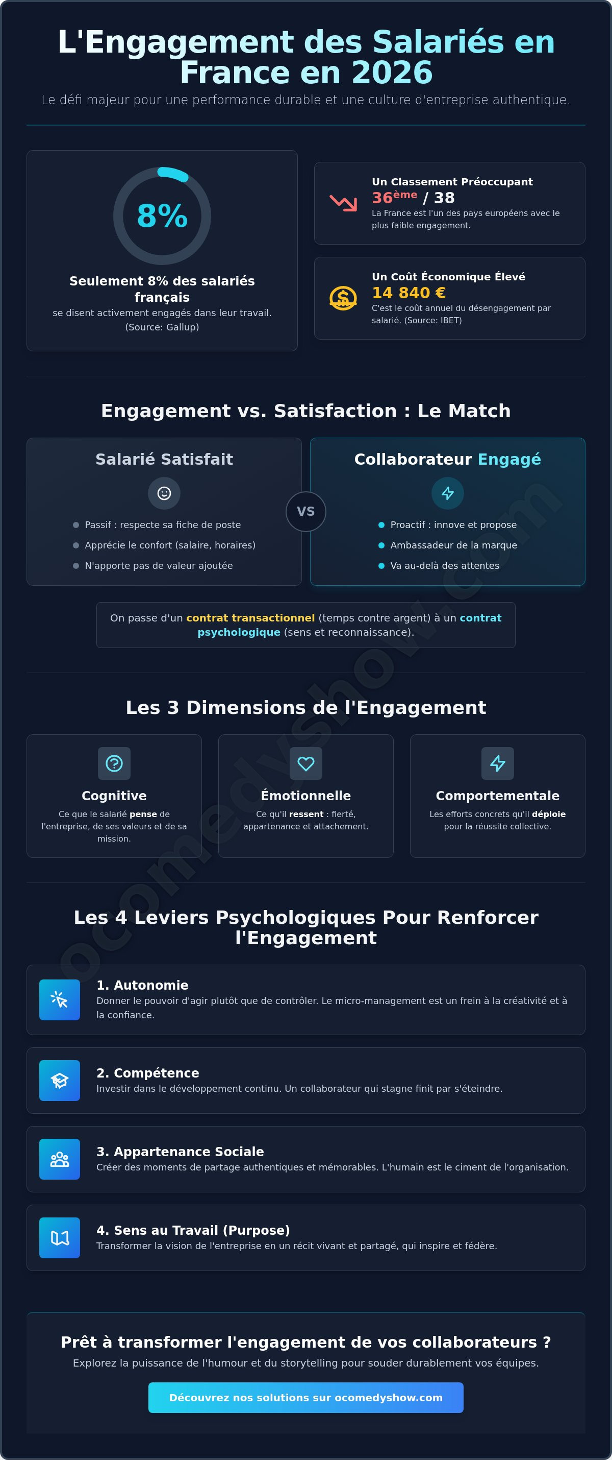 Renforcer l'engagement des salariés