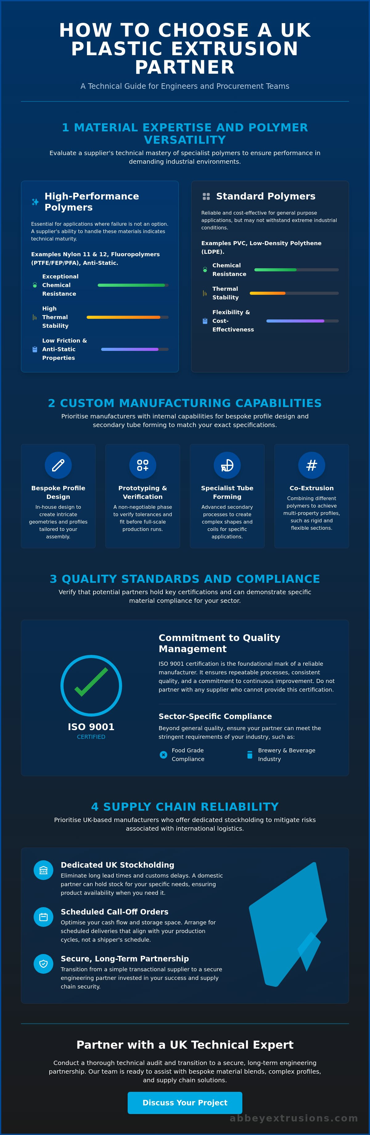 How to choose a plastic extrusion company UK
