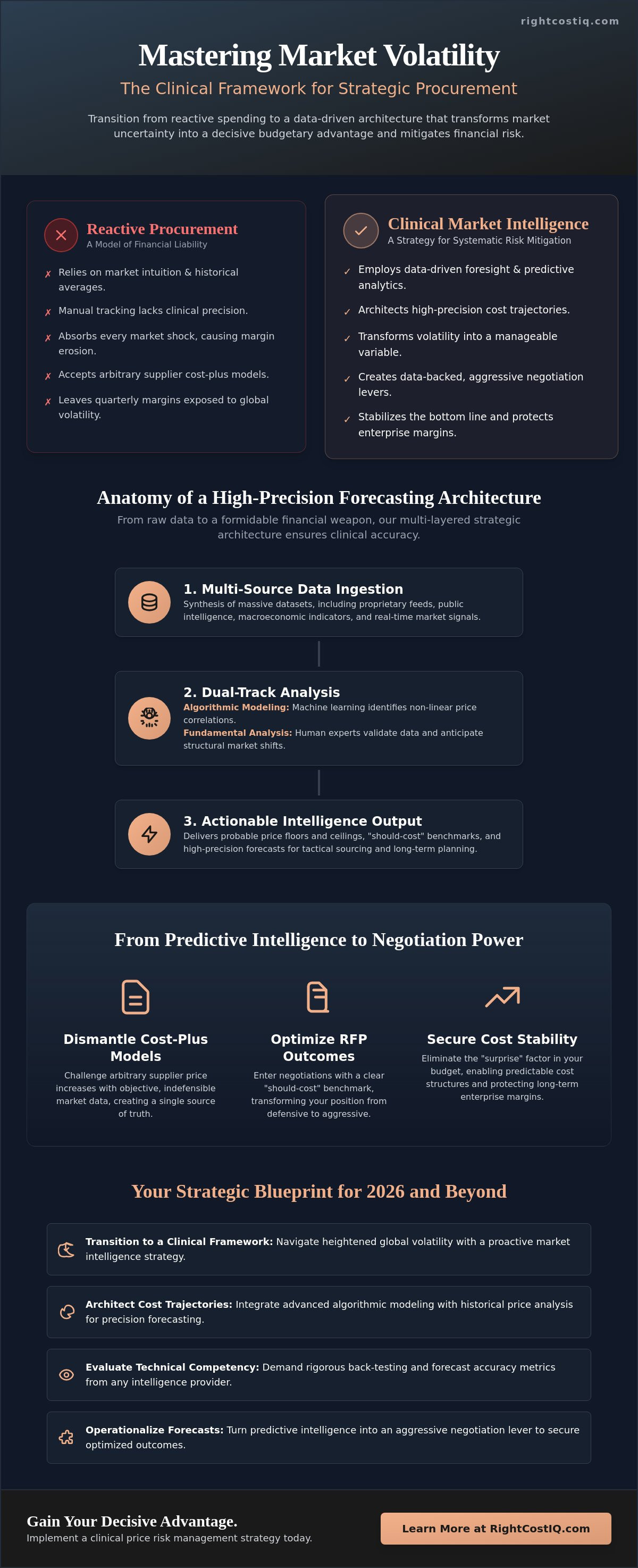 Commodity price forecasting service