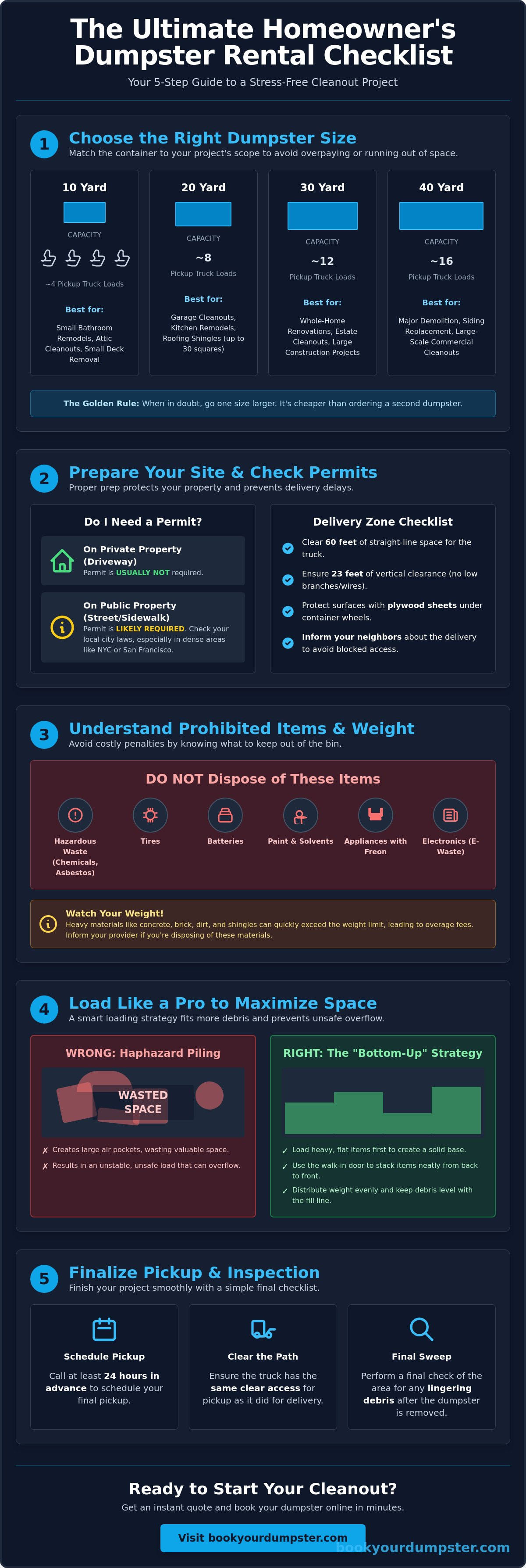 Dumpster rental checklist for homeowners