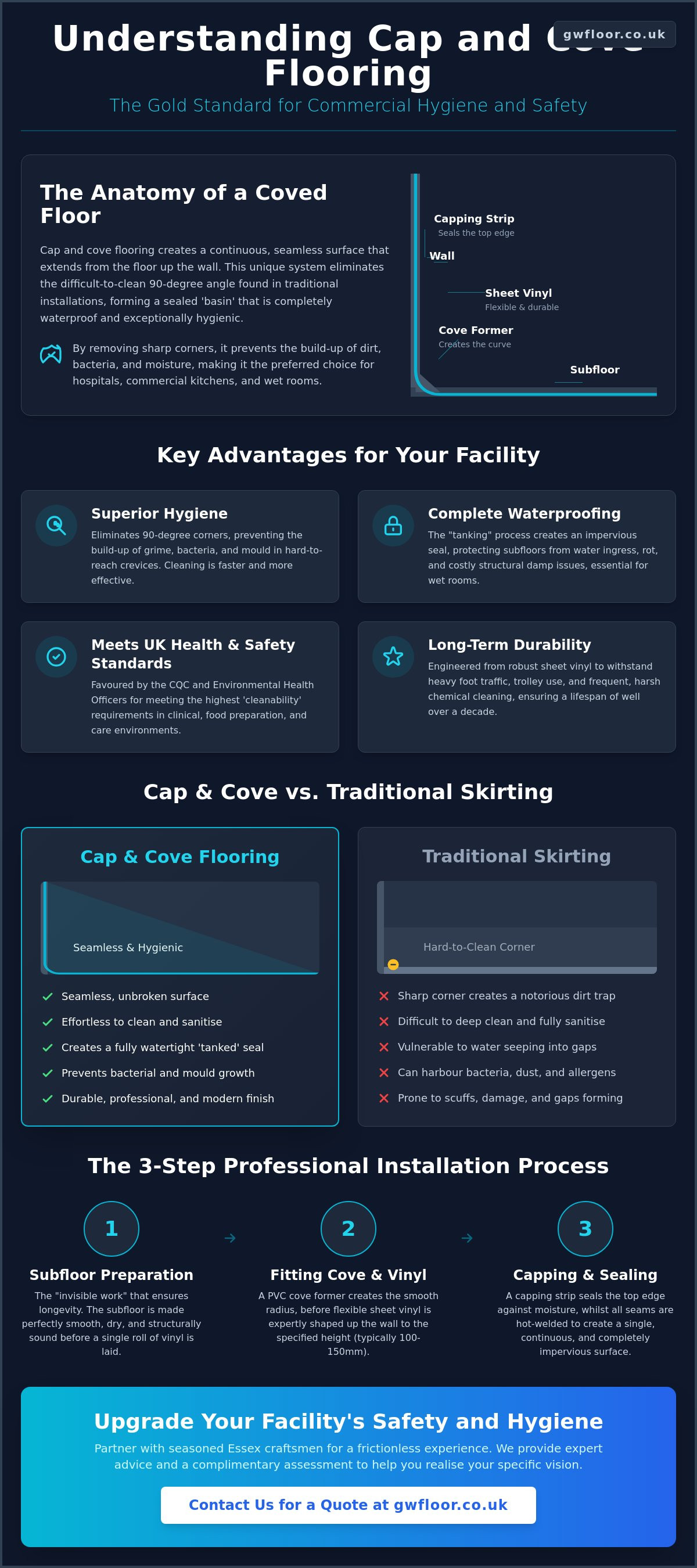 Cap and cove flooring