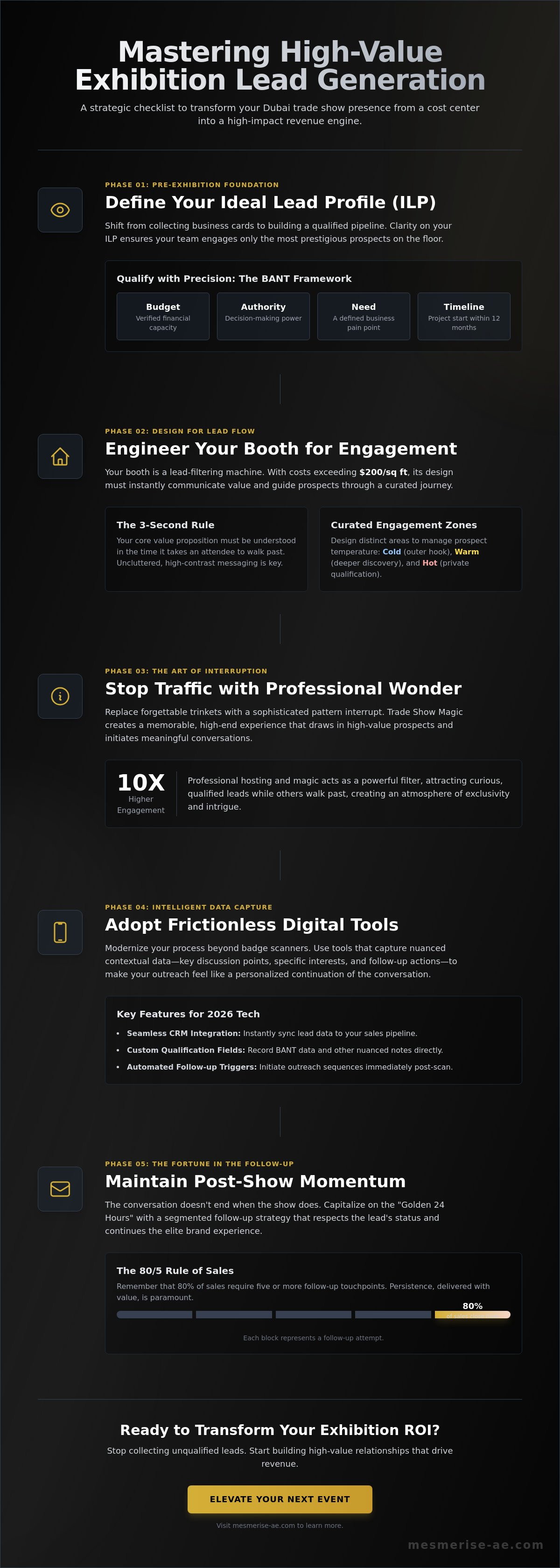 Exhibition lead generation