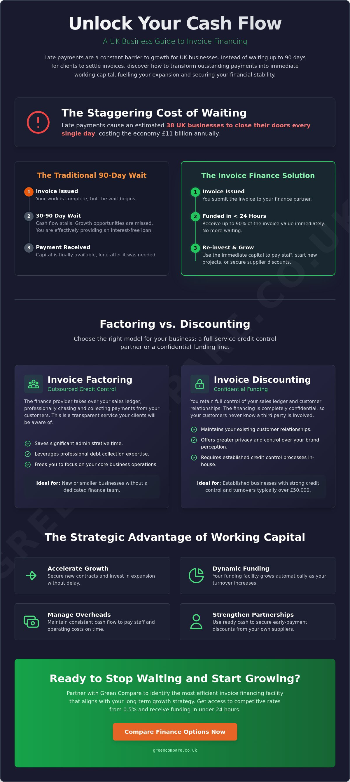 Invoice financing uk