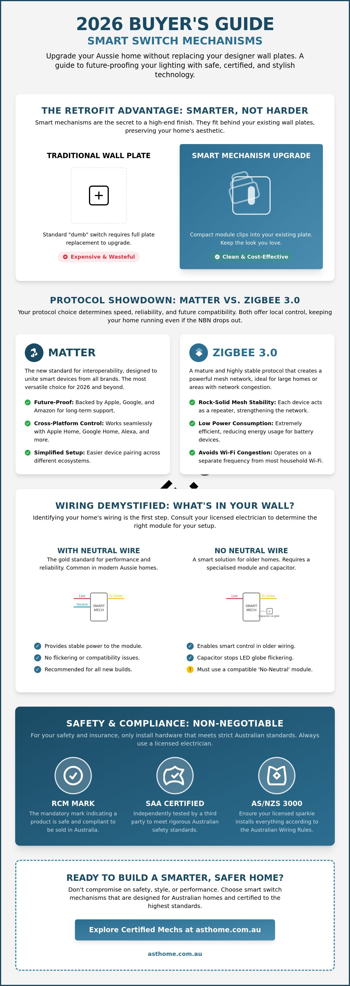 Smart switch mechanisms