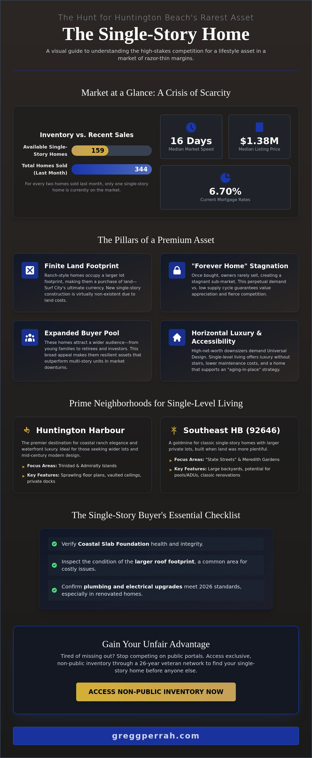 Single-story homes for sale Huntington Beach