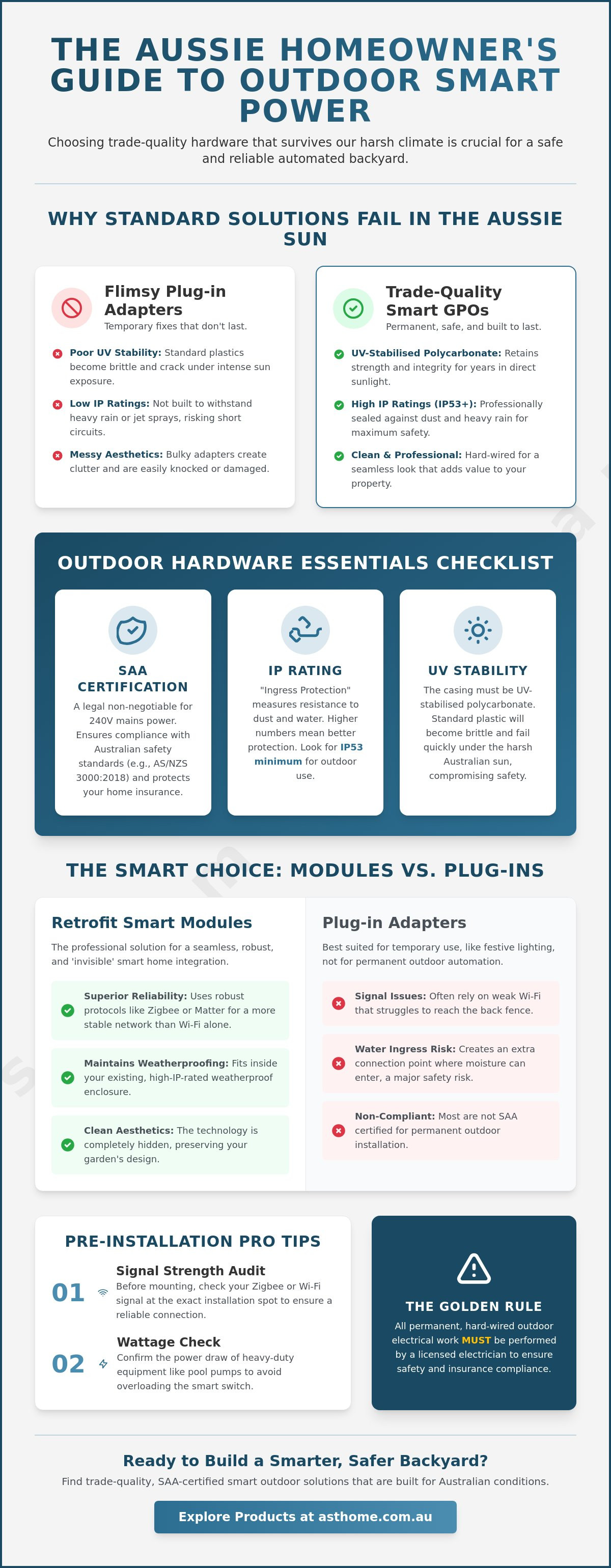 Outdoor smart power point australia