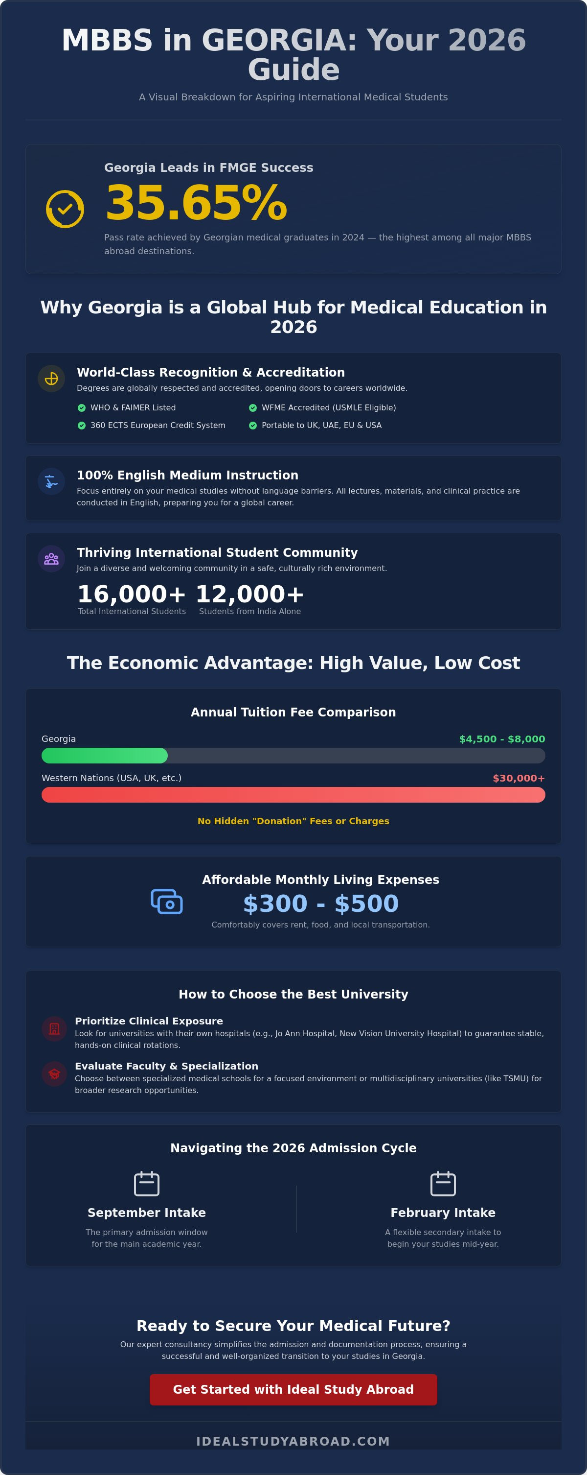 Best medical universities in georgia for international students