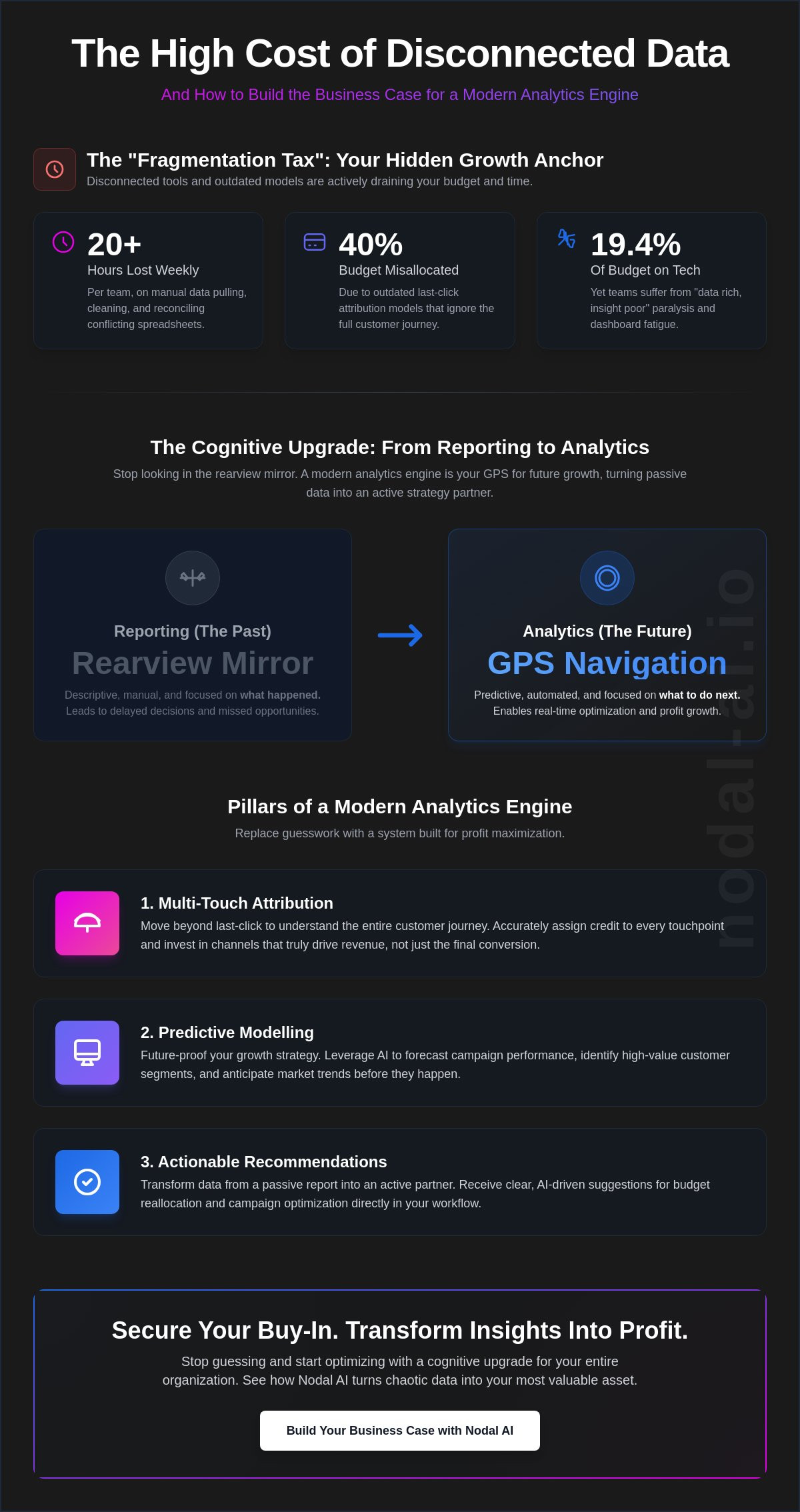 Business case for marketing analytics platform