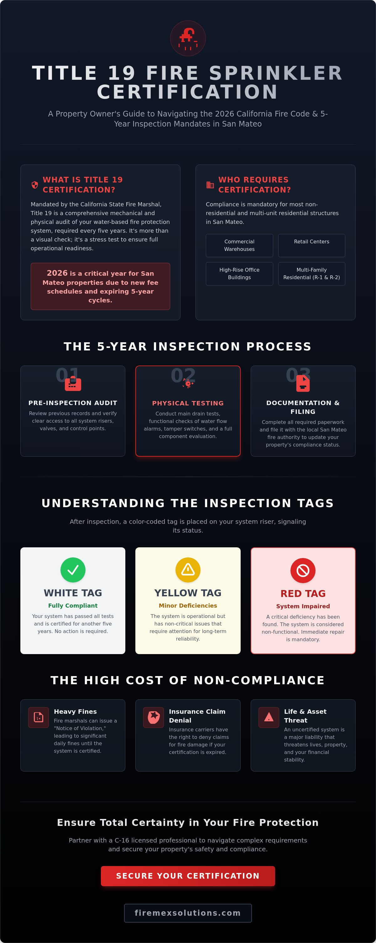 Title 19 fire sprinkler certification San Mateo