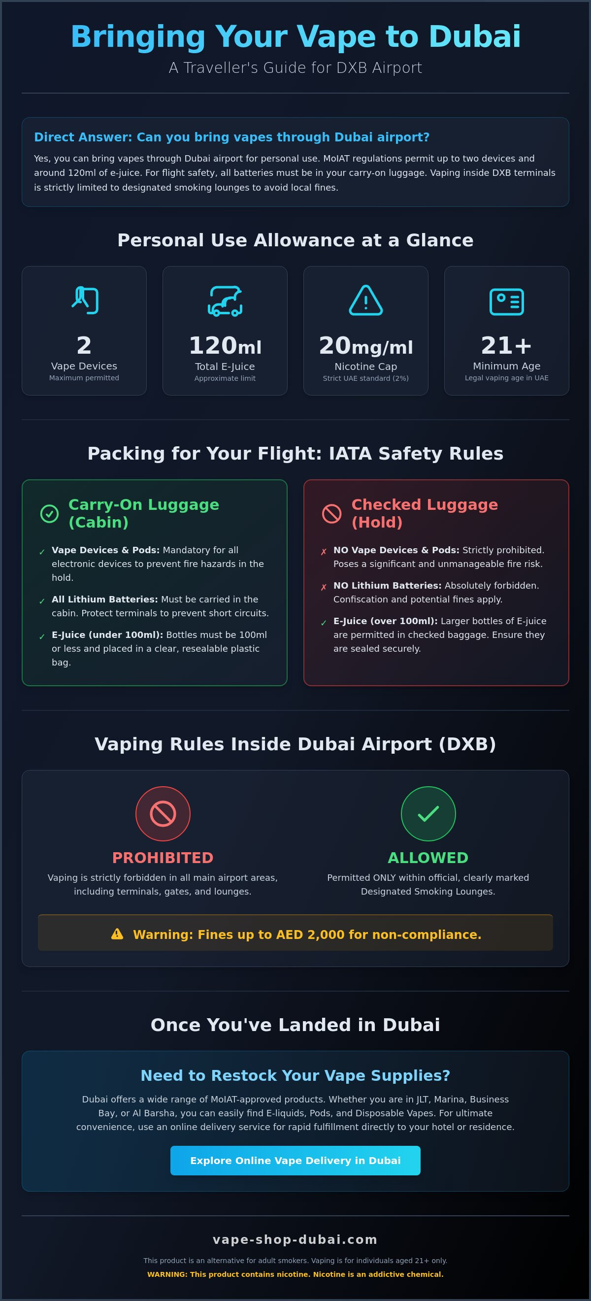 Can You Bring Vapes Through Dubai Airport? 2026 Travel Guide