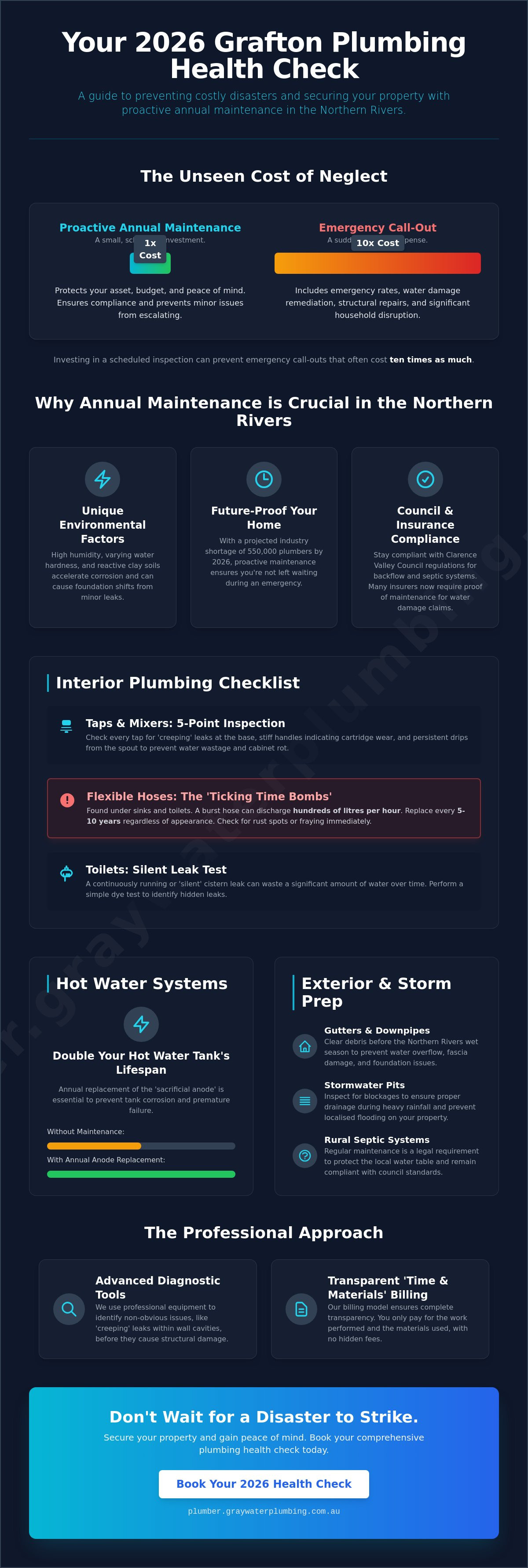 Annual plumbing maintenance Grafton