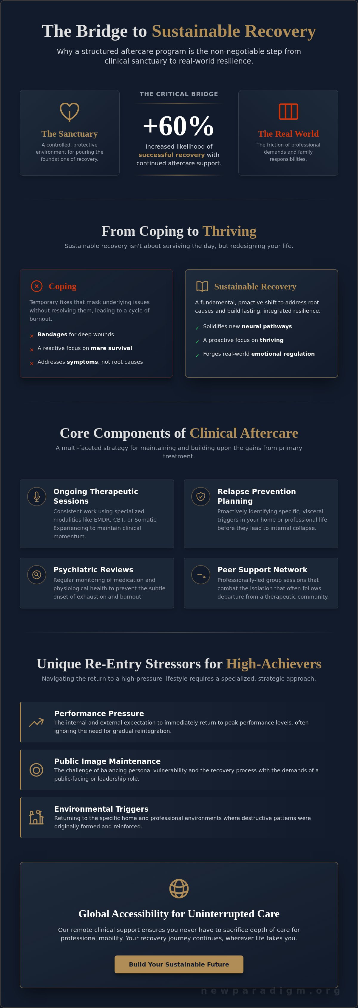 Aftercare program
