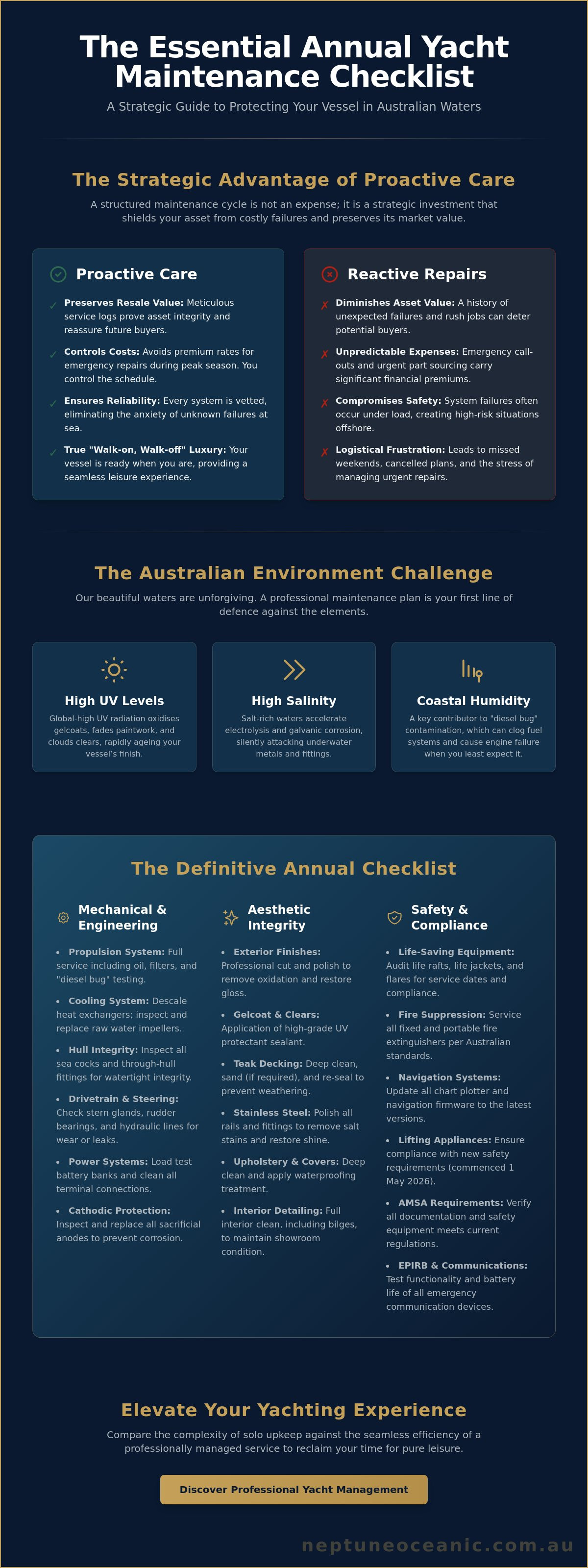 Annual yacht maintenance checklist