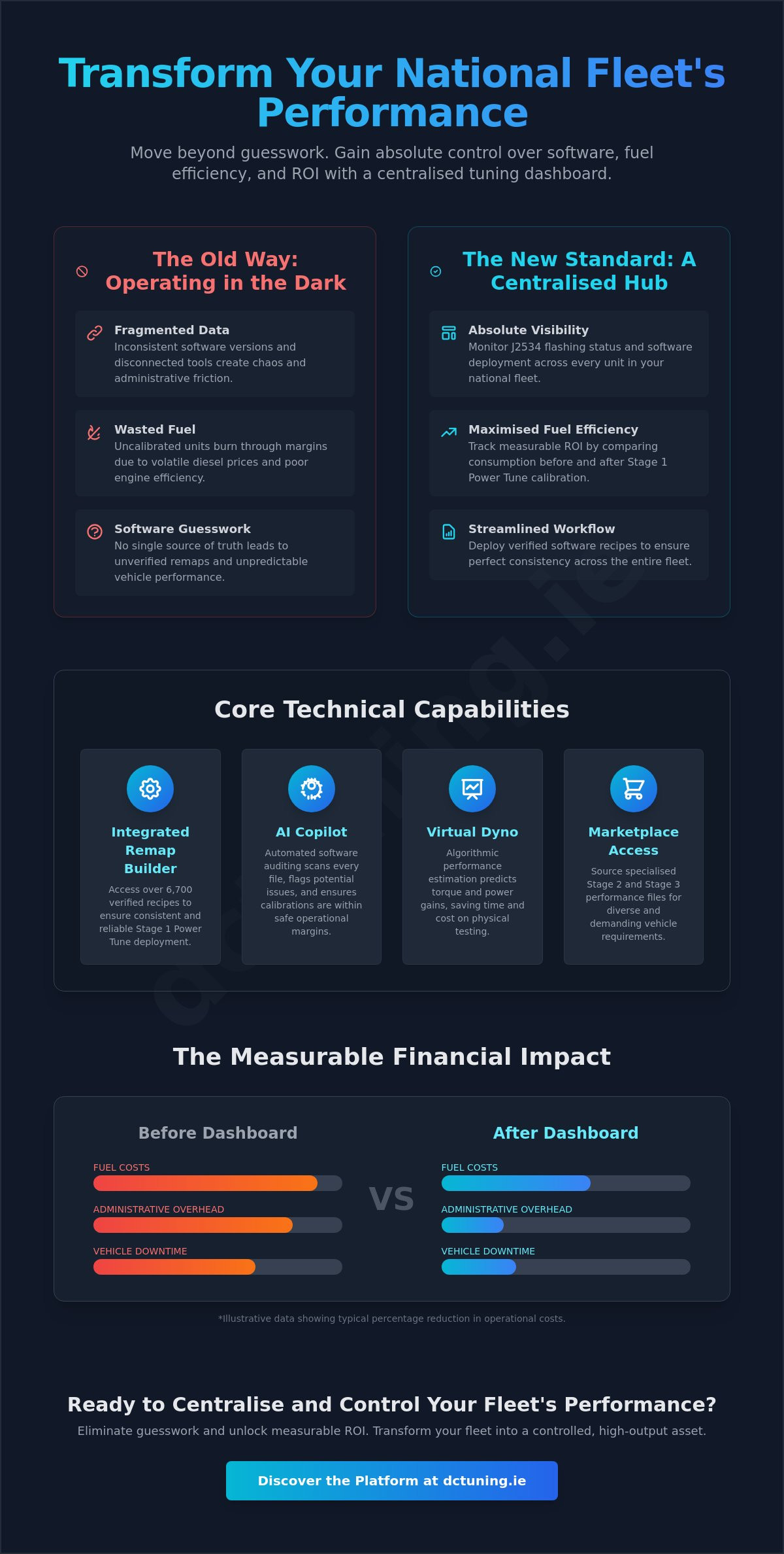 Fleet management tuning dashboard