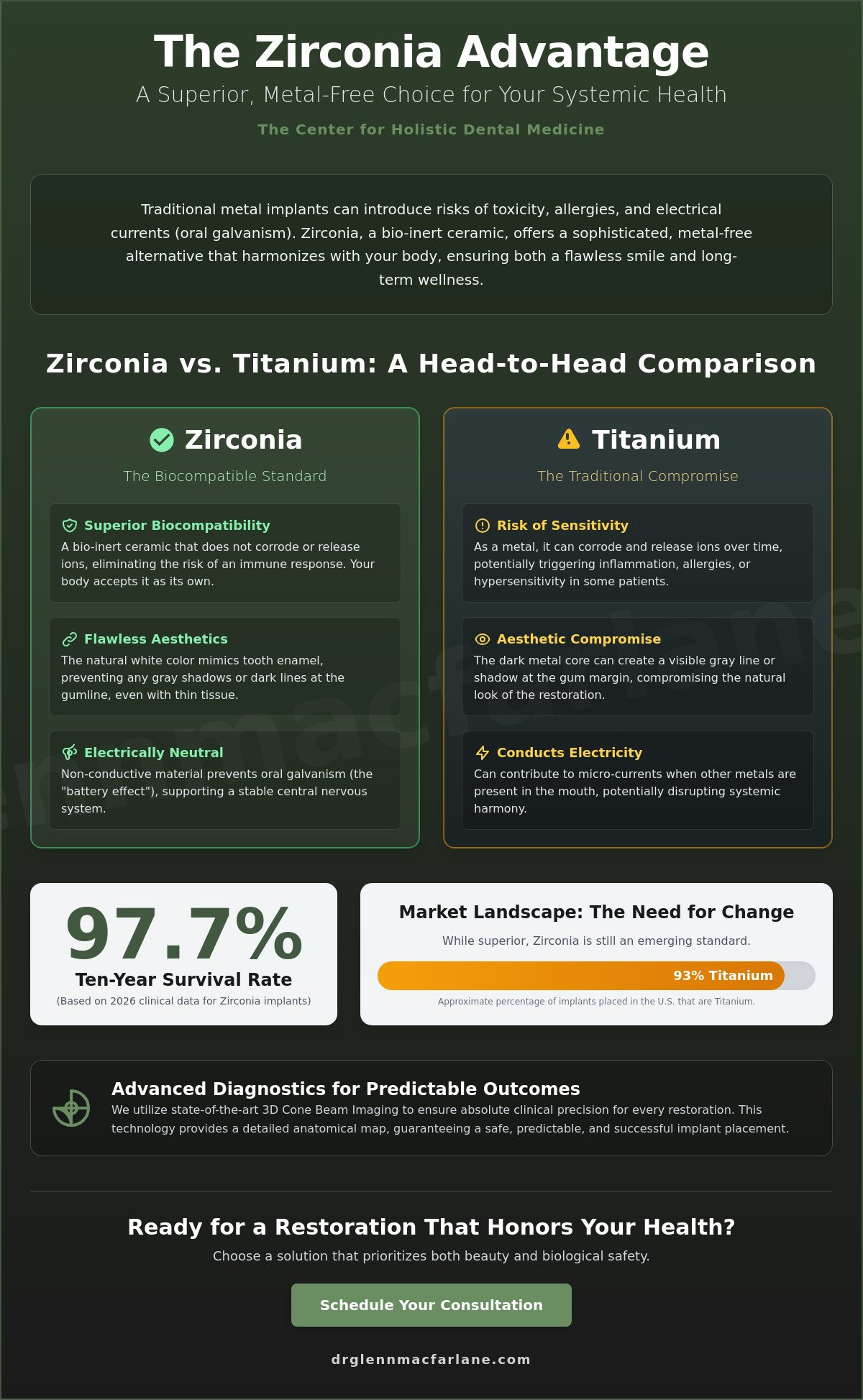Benefits of zirconia dental implants