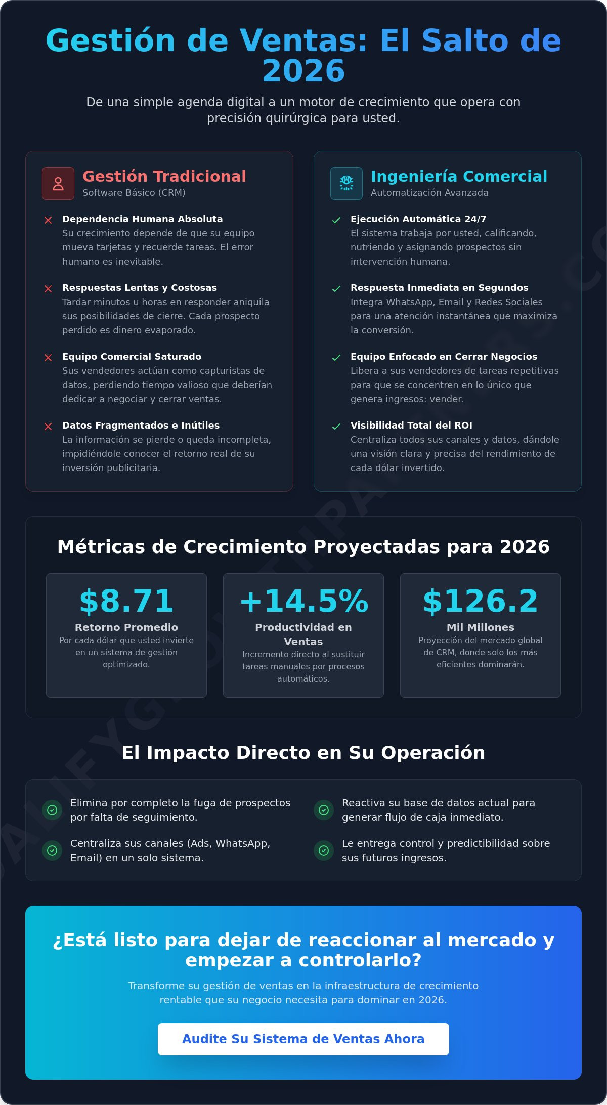 Pipedrive vs automatización avanzada