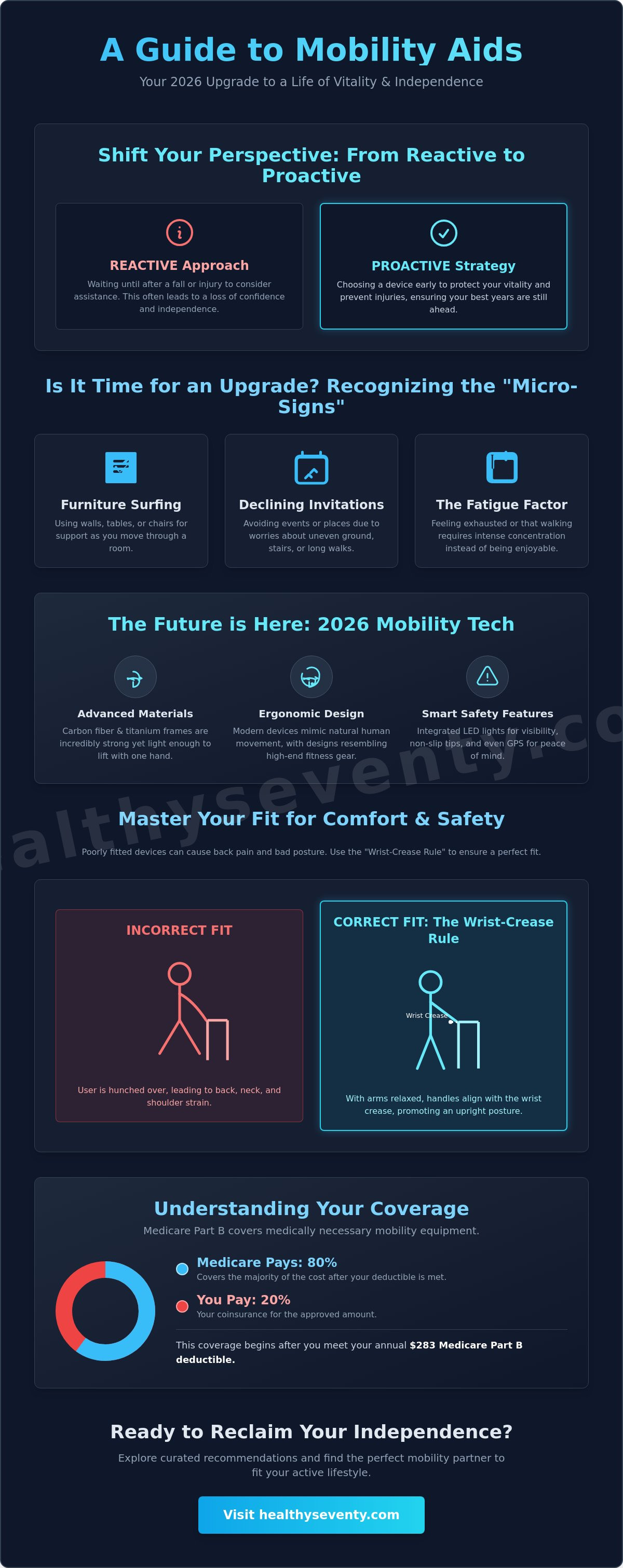 Mobility devices for elderly