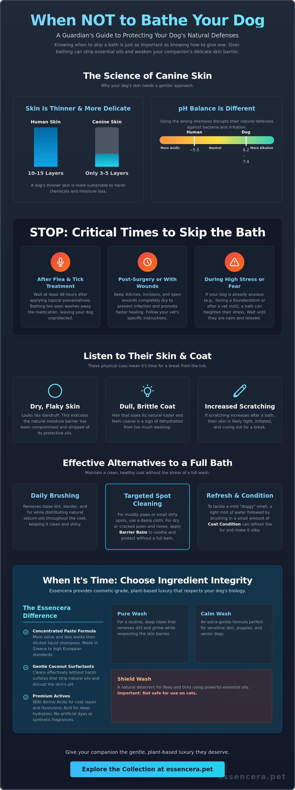 When not to bathe your dog