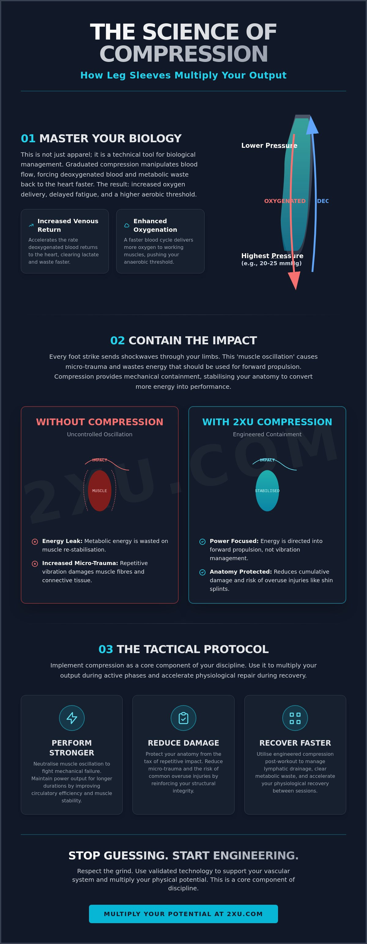 What does a leg compression sleeve do